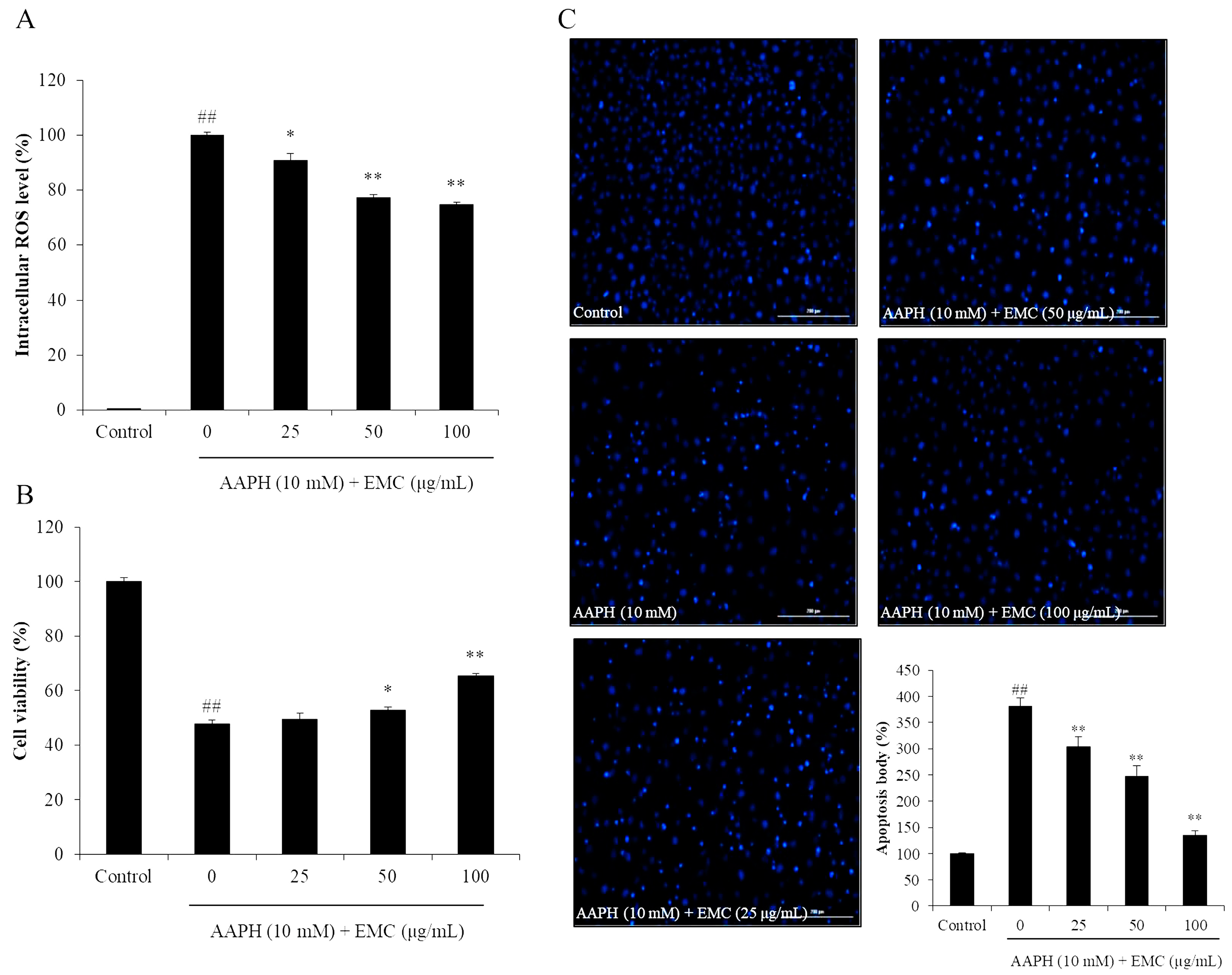 Antioxidants 09 00724 g002 Antioxidants 09 00724 g002
