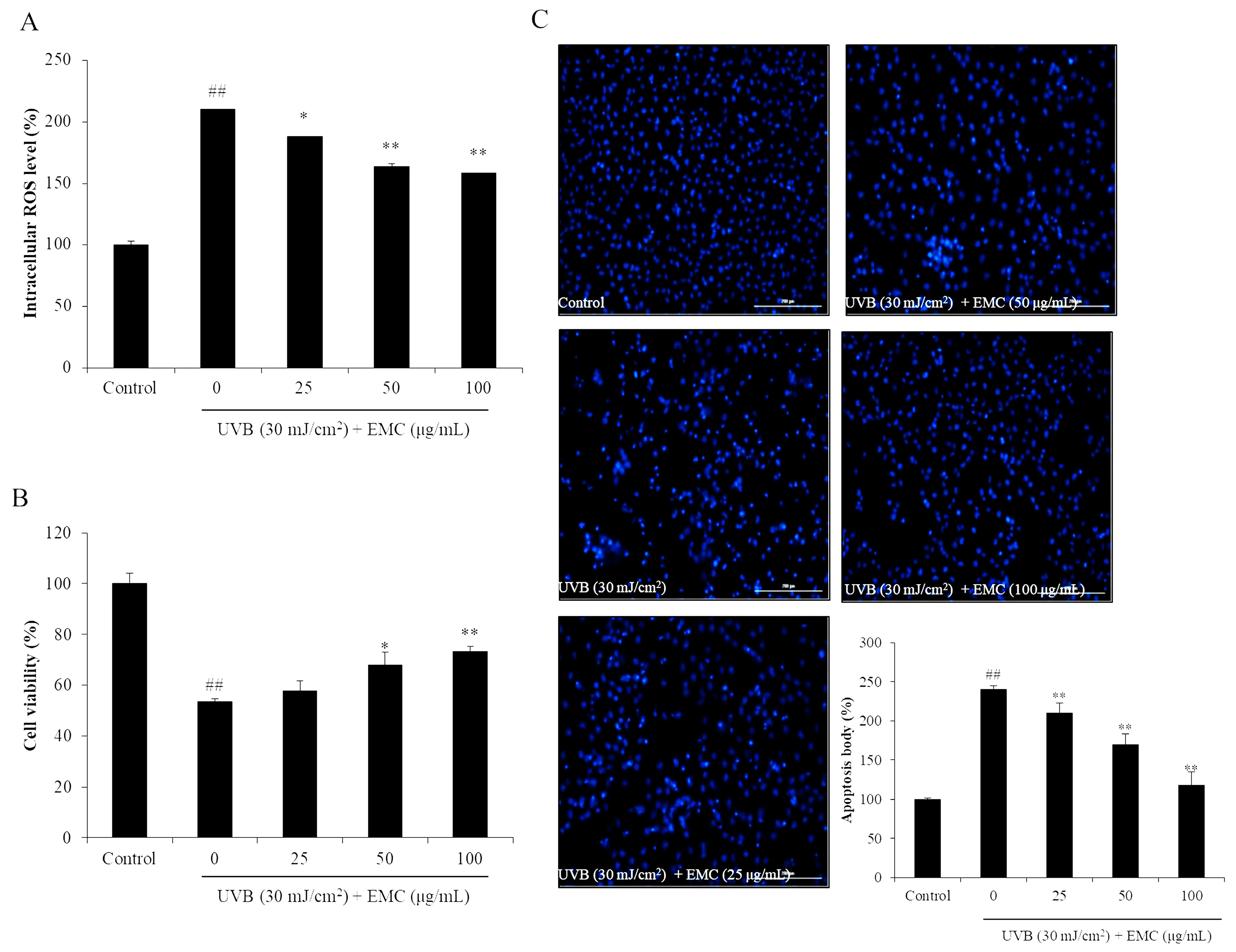 Antioxidants 09 00724 g005 Antioxidants 09 00724 g005