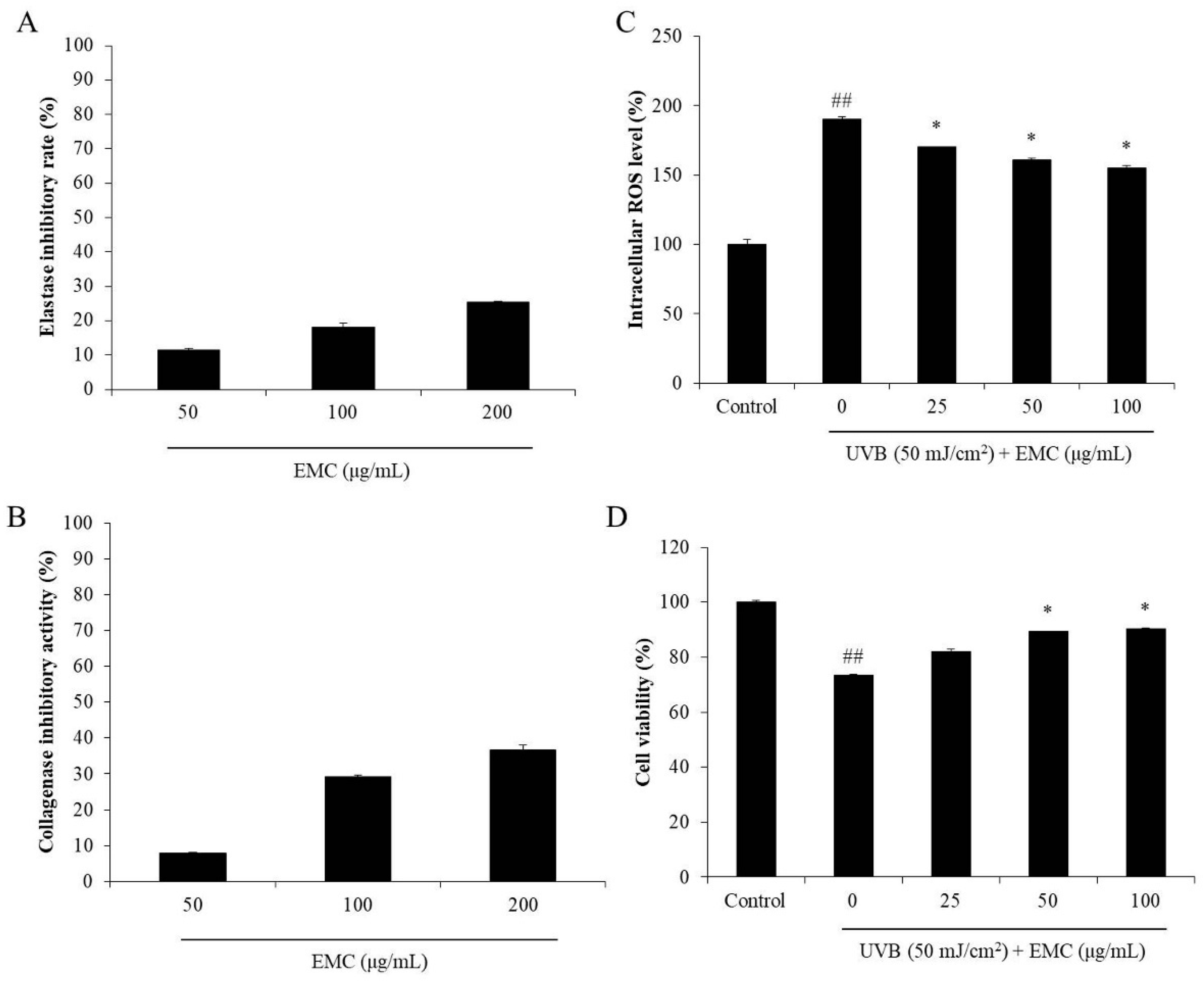 Antioxidants 09 00724 g006 Antioxidants 09 00724 g006
