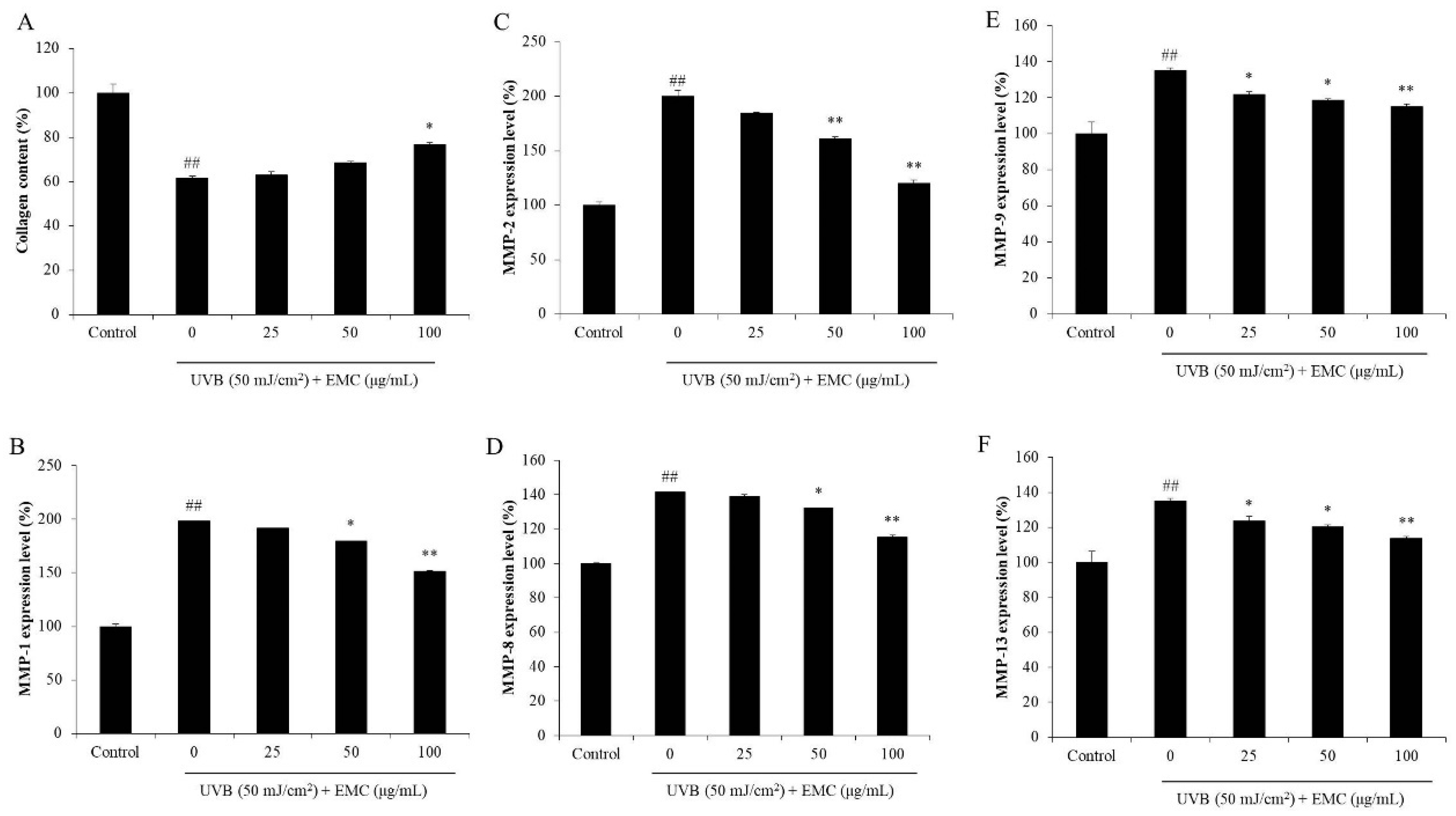 Antioxidants 09 00724 g007 Antioxidants 09 00724 g007