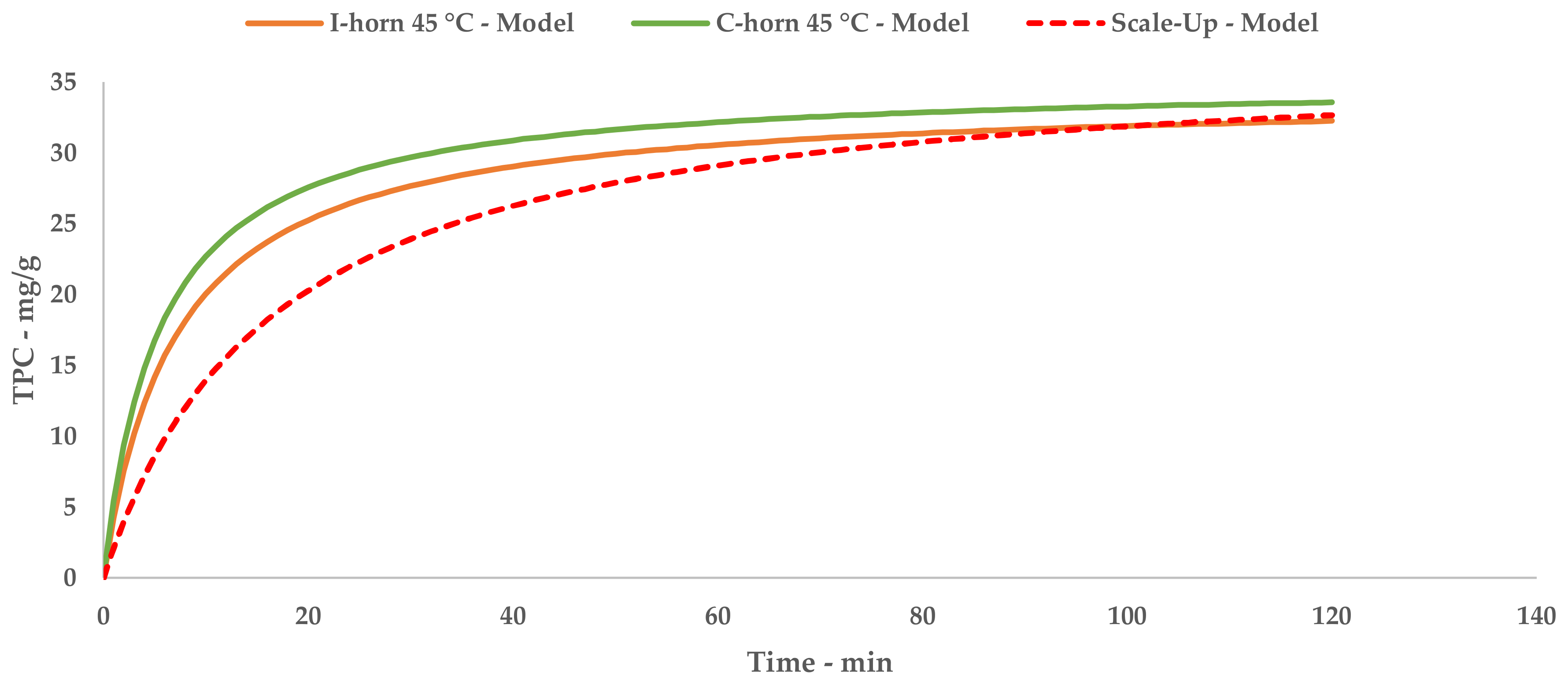 Antioxidants 09 00730 g006