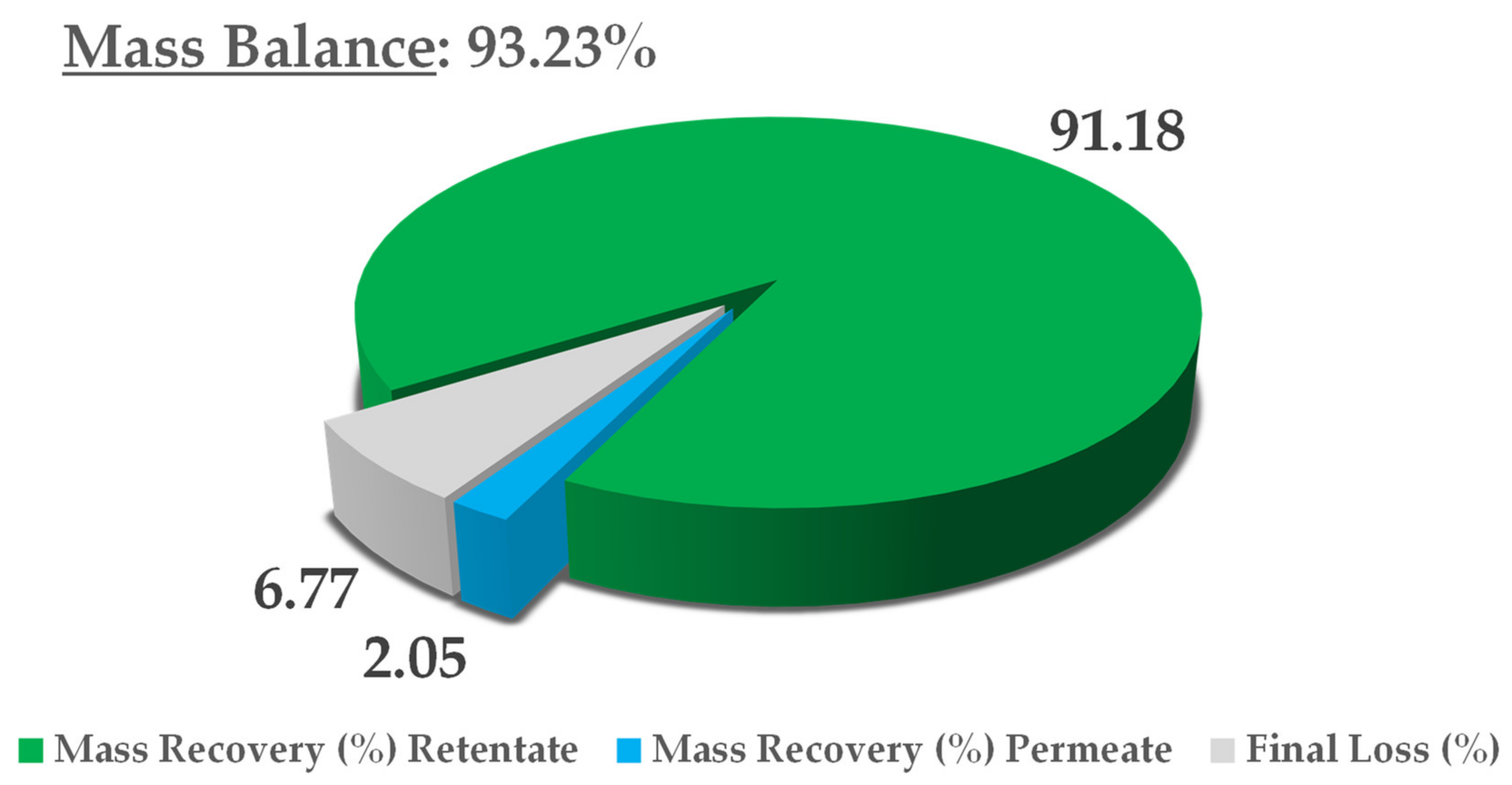 Antioxidants 09 00730 g009