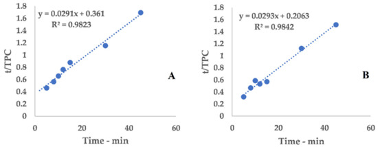 Antioxidants 09 00730 g0a1
