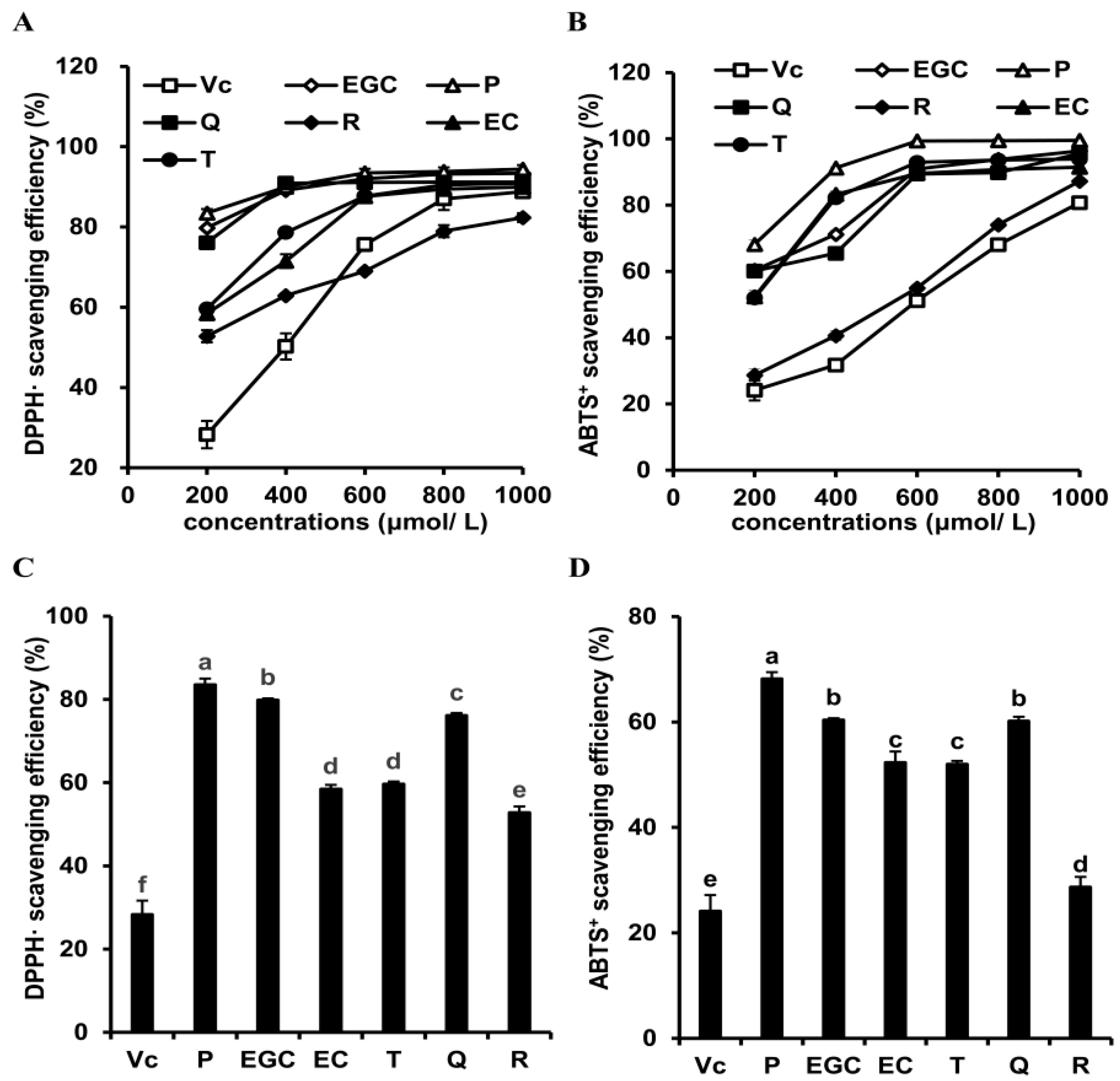 Antioxidants 09 00732 g002