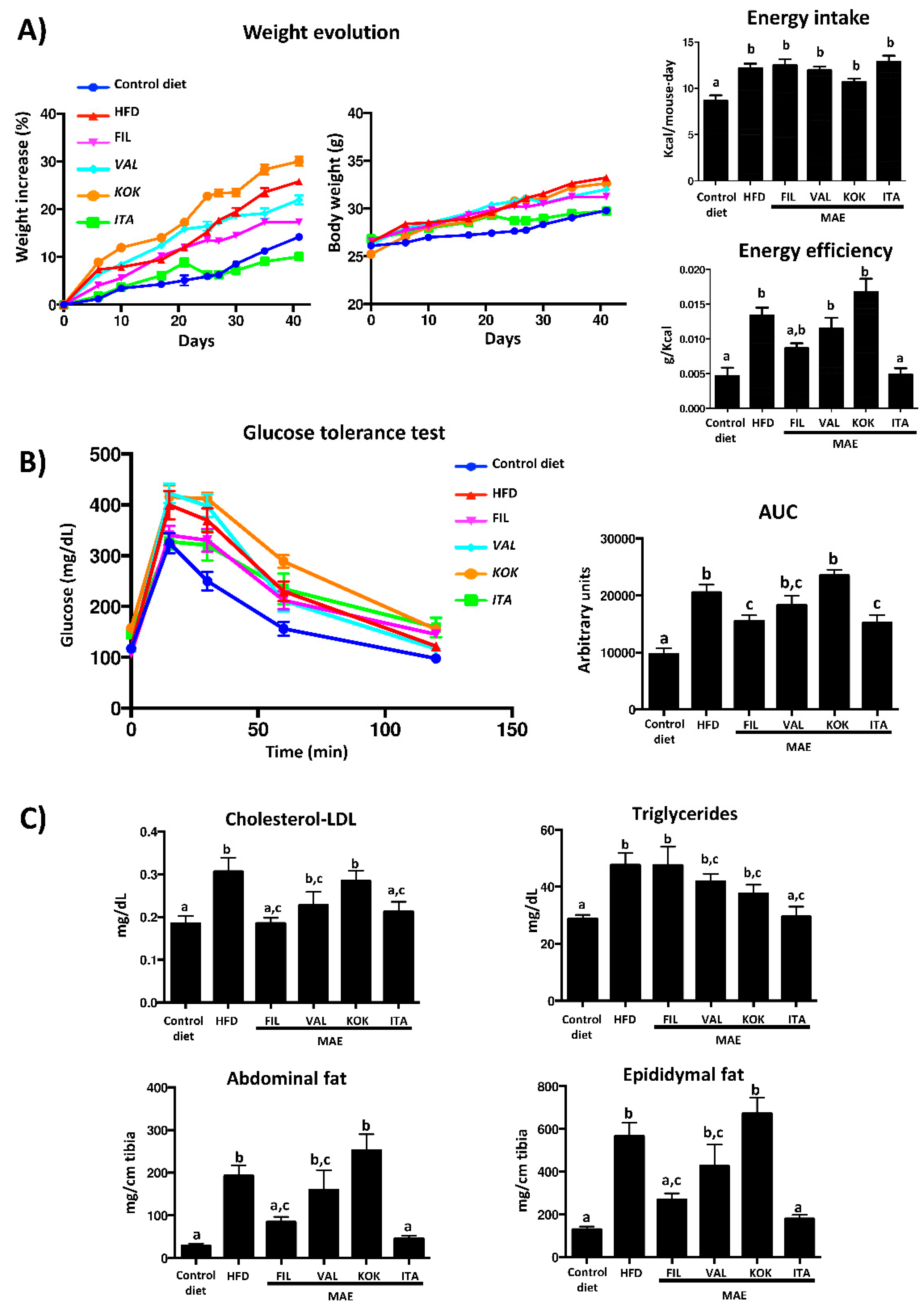 Antioxidants 09 00733 g003