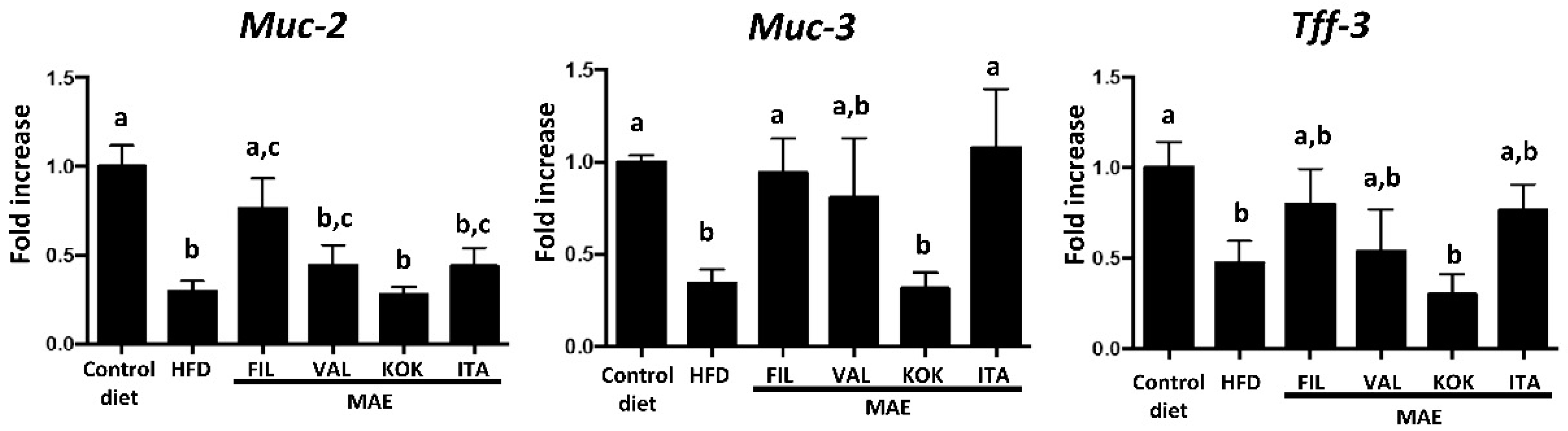Antioxidants 09 00733 g008
