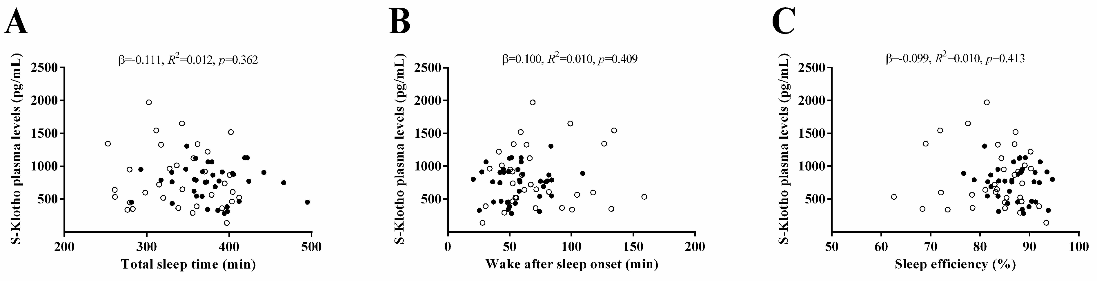 Antioxidants 09 00738 g001