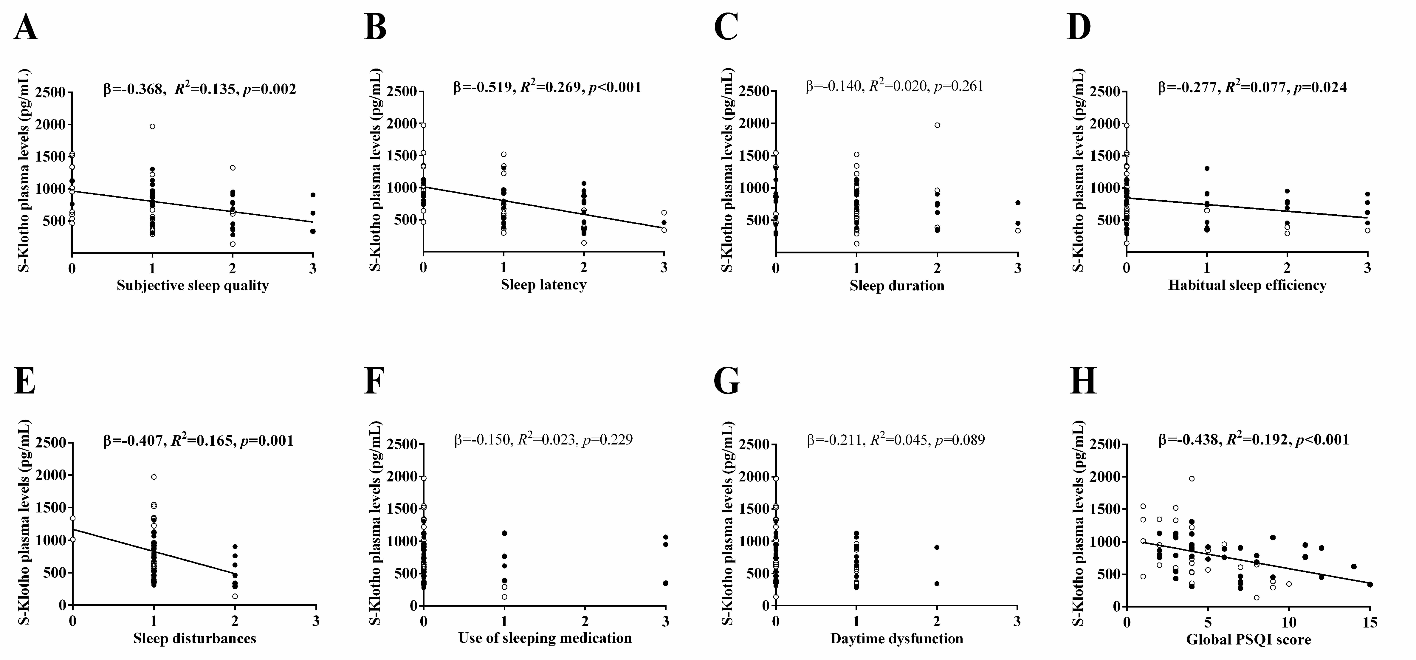 Antioxidants 09 00738 g002