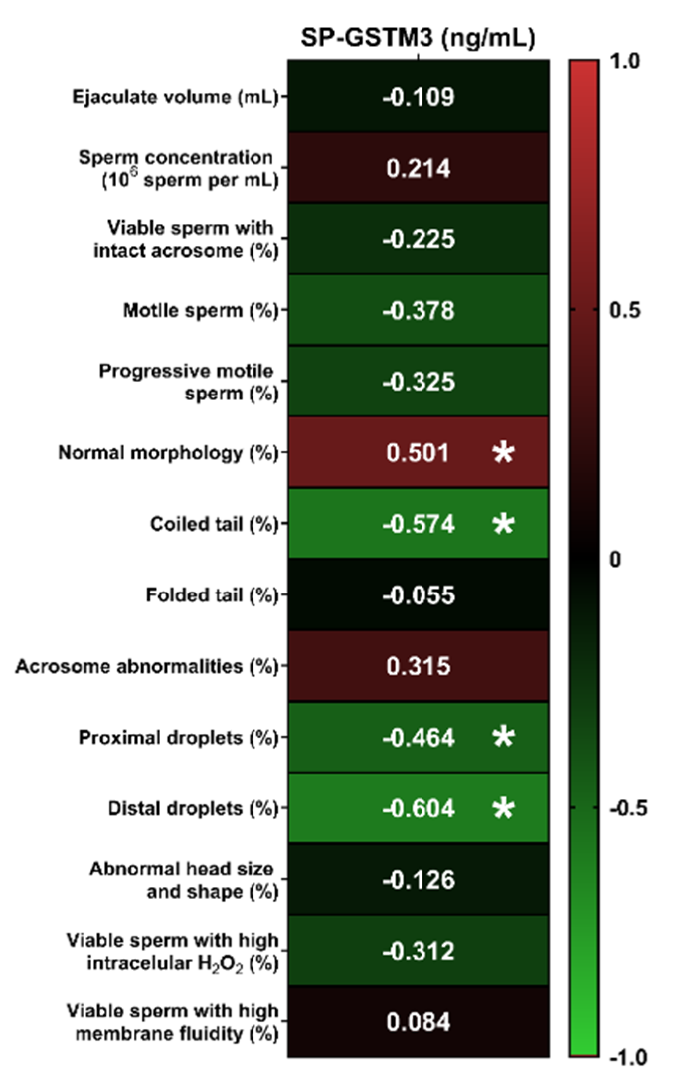 Antioxidants 09 00741 g002
