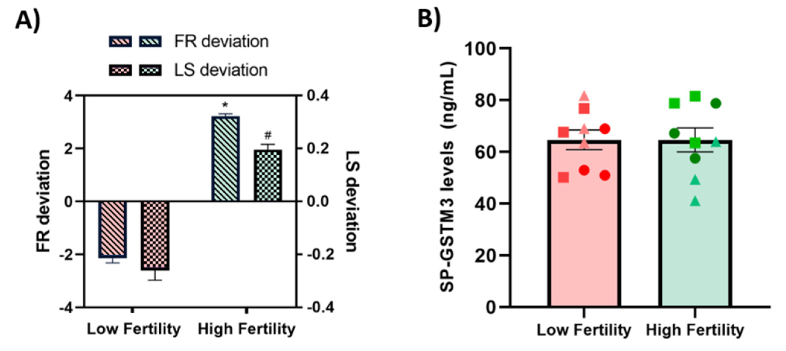 Antioxidants 09 00741 g005