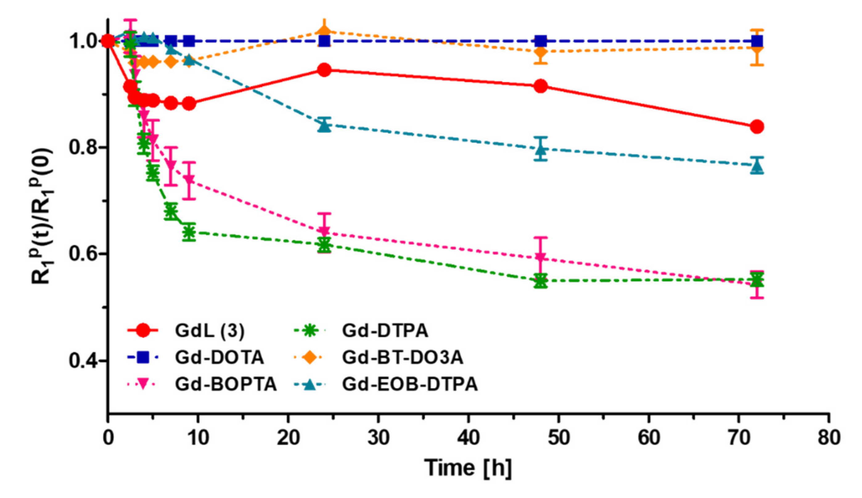 Antioxidants 09 00744 g002 Antioxidants 09 00744 g002