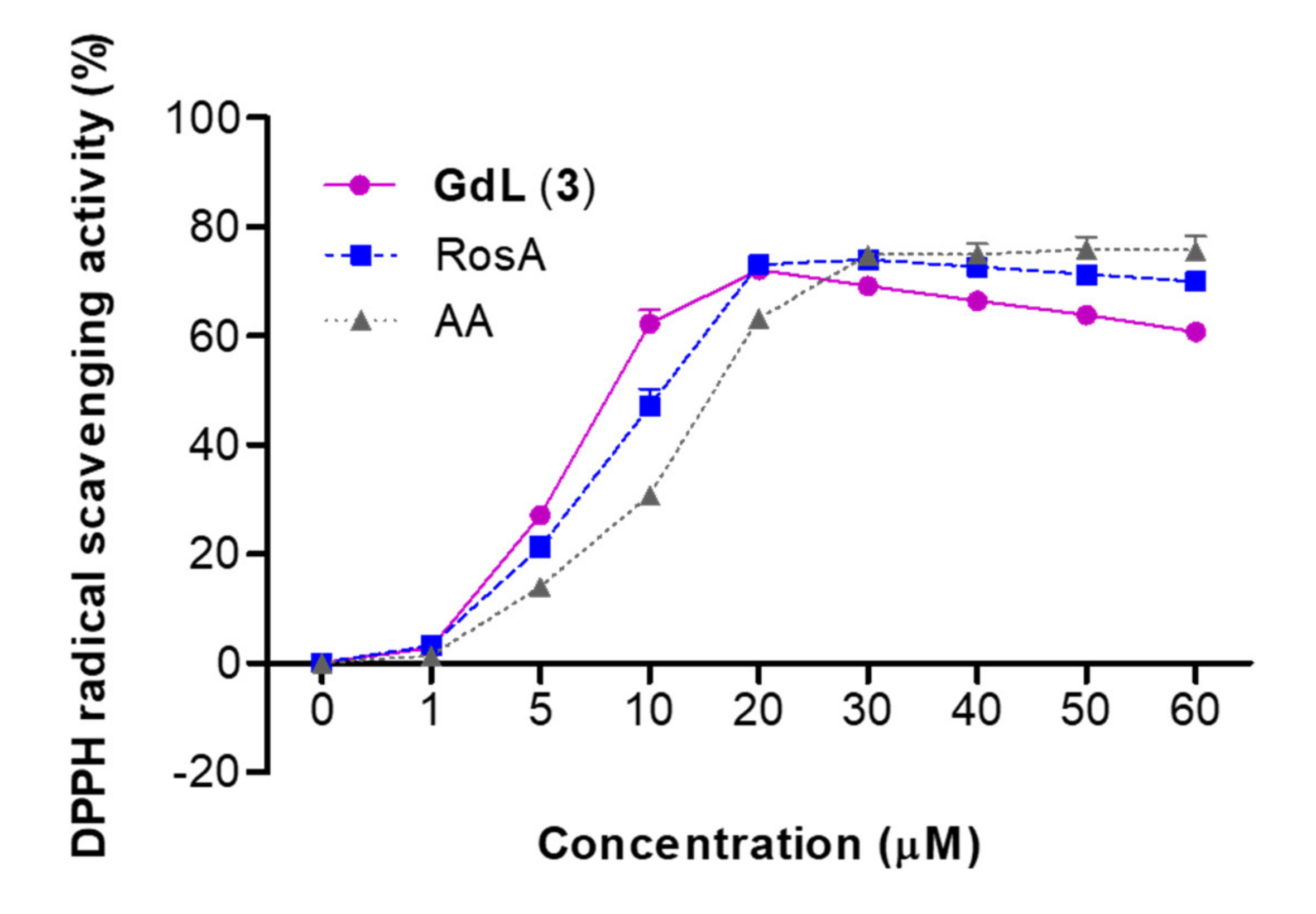 Antioxidants 09 00744 g004 Antioxidants 09 00744 g004
