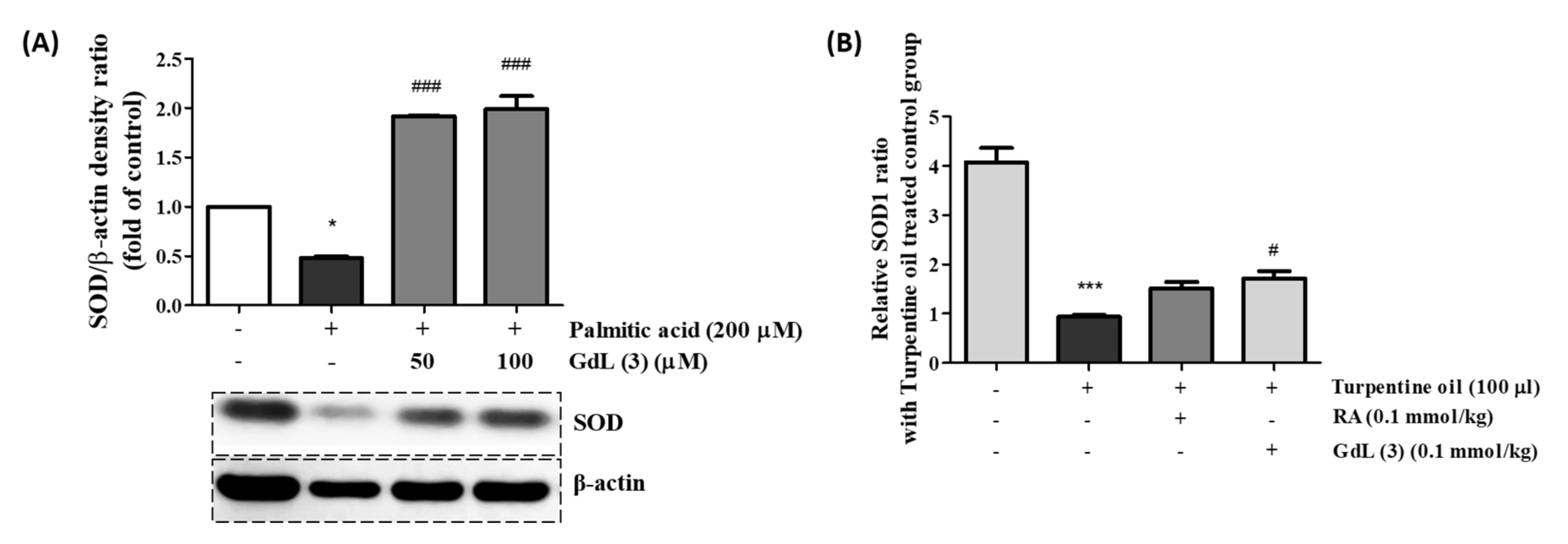 Antioxidants 09 00744 g006 Antioxidants 09 00744 g006