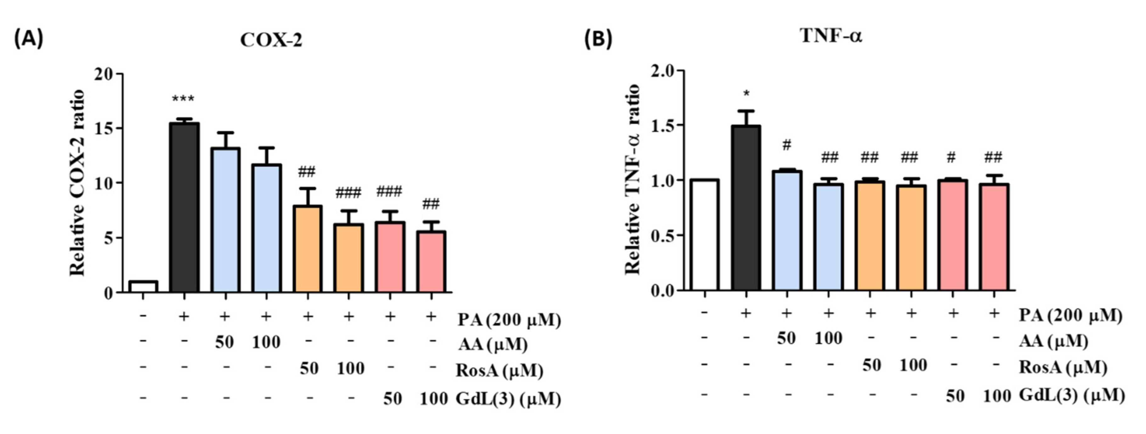 Antioxidants 09 00744 g007 Antioxidants 09 00744 g007