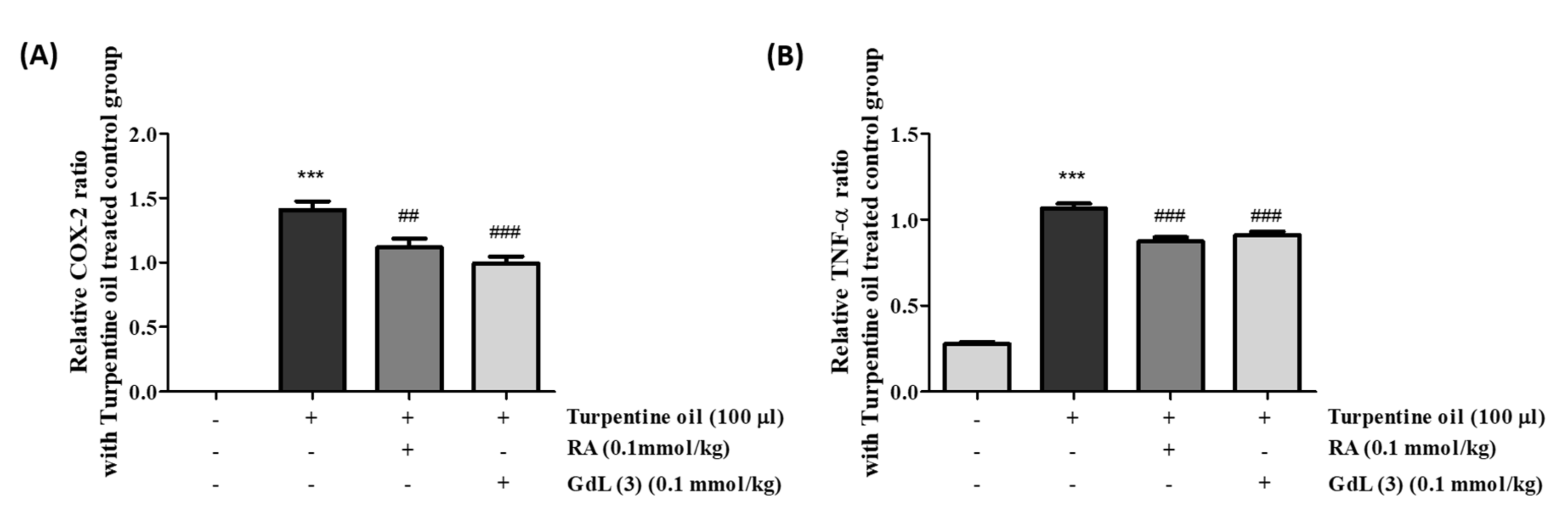 Antioxidants 09 00744 g008 Antioxidants 09 00744 g008