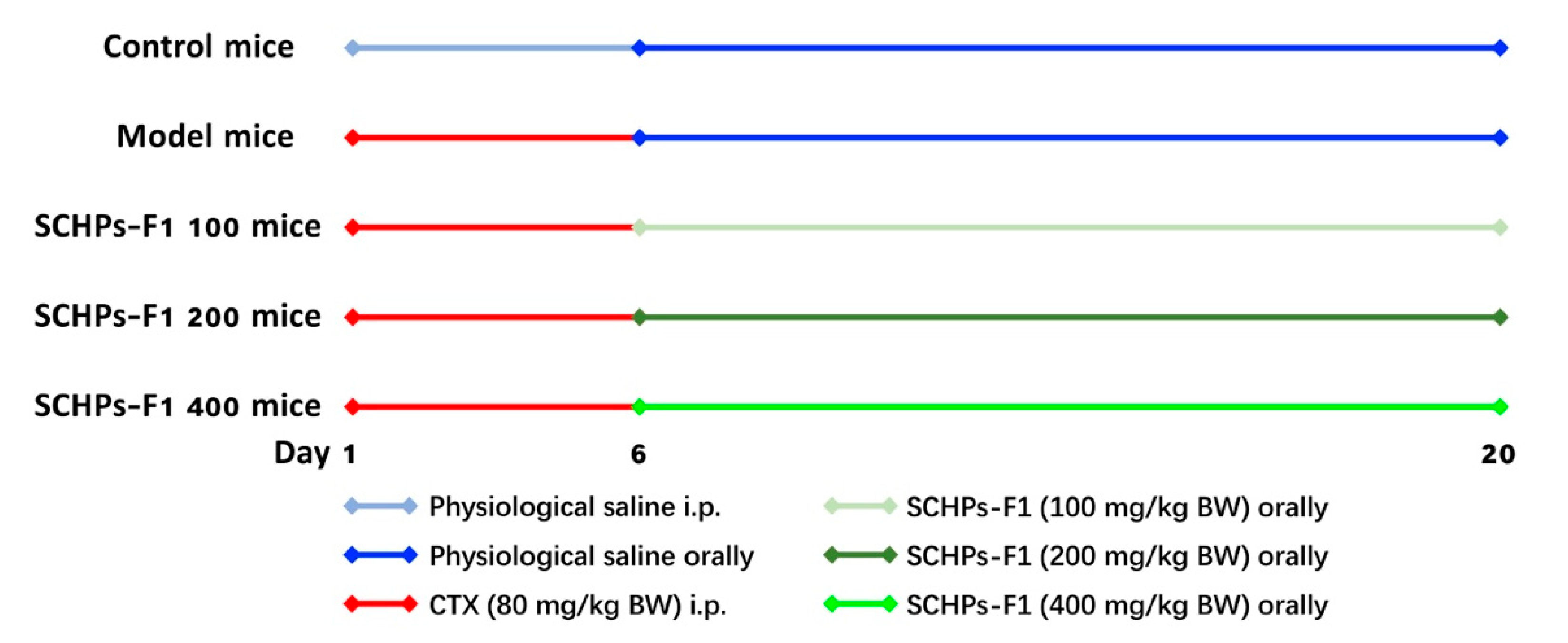 Antioxidants 09 00745 g001
