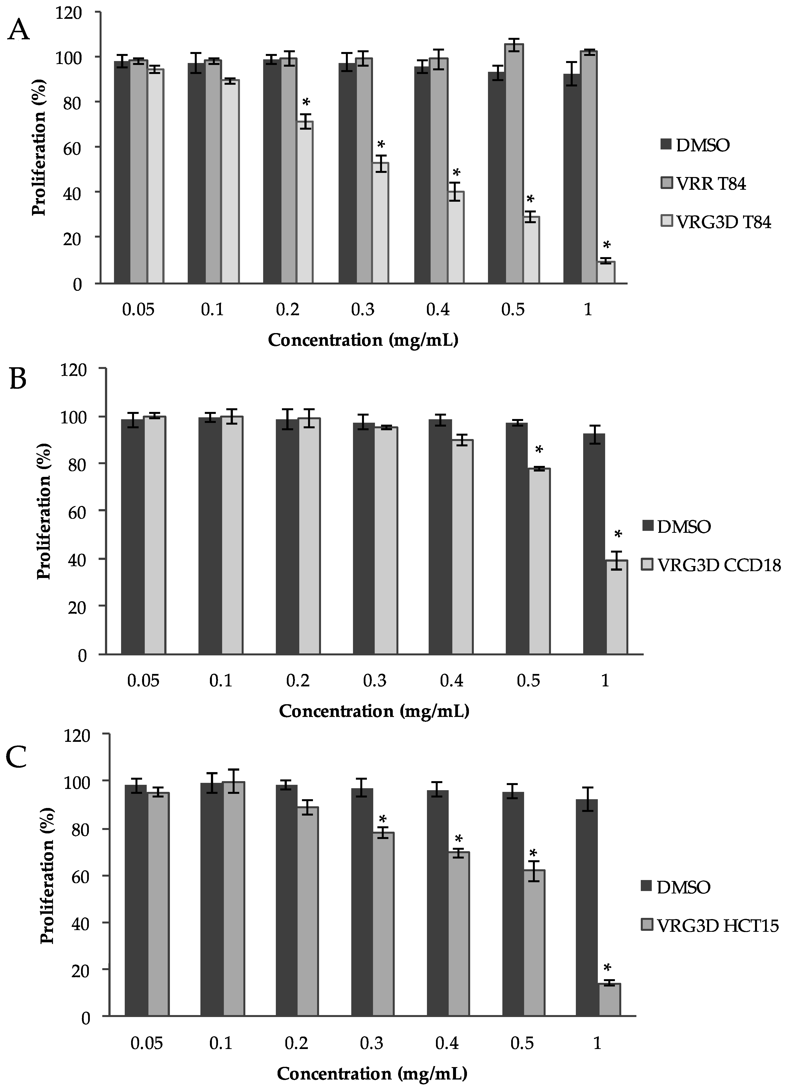 Antioxidants 09 00746 g005