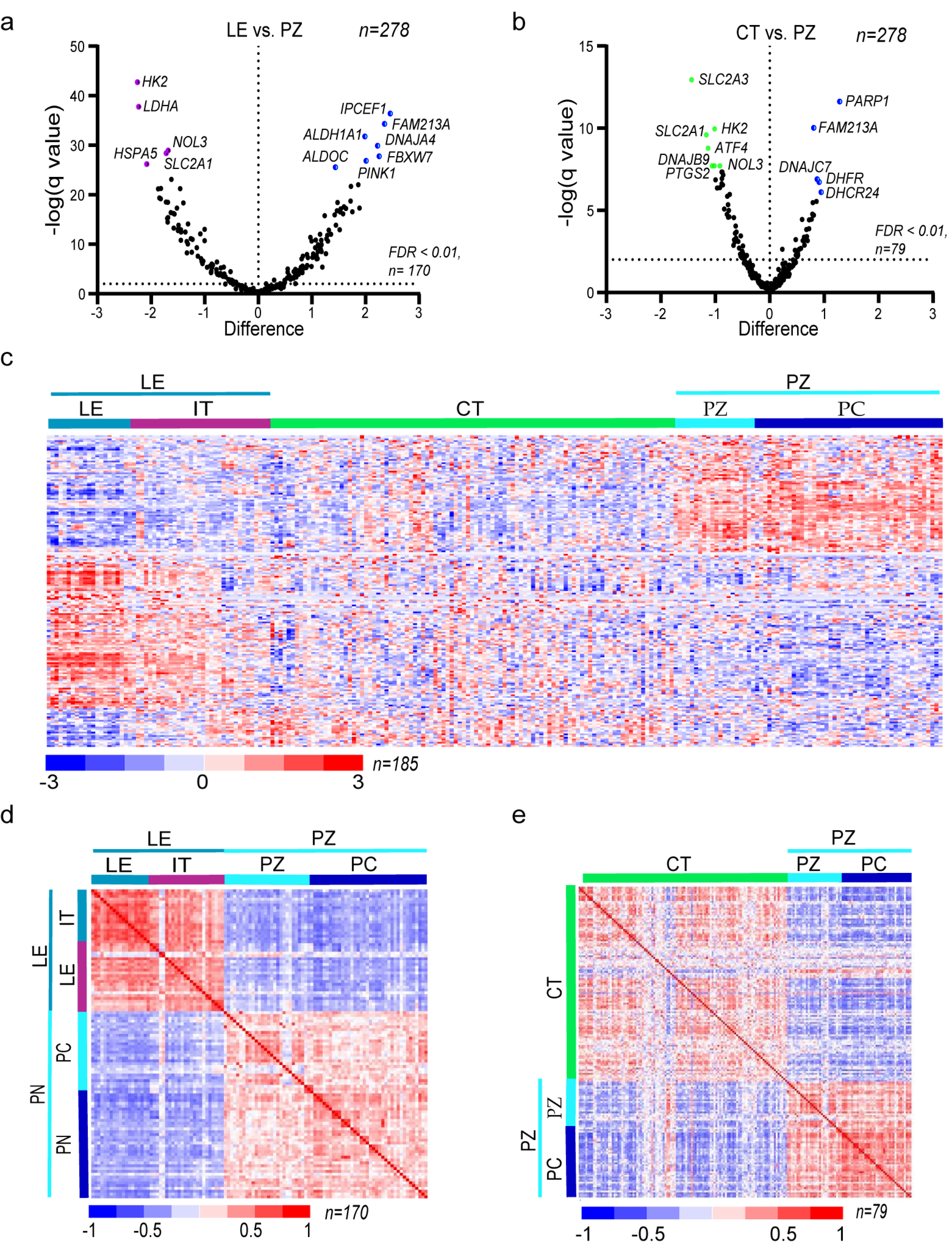 Antioxidants 09 00747 g002