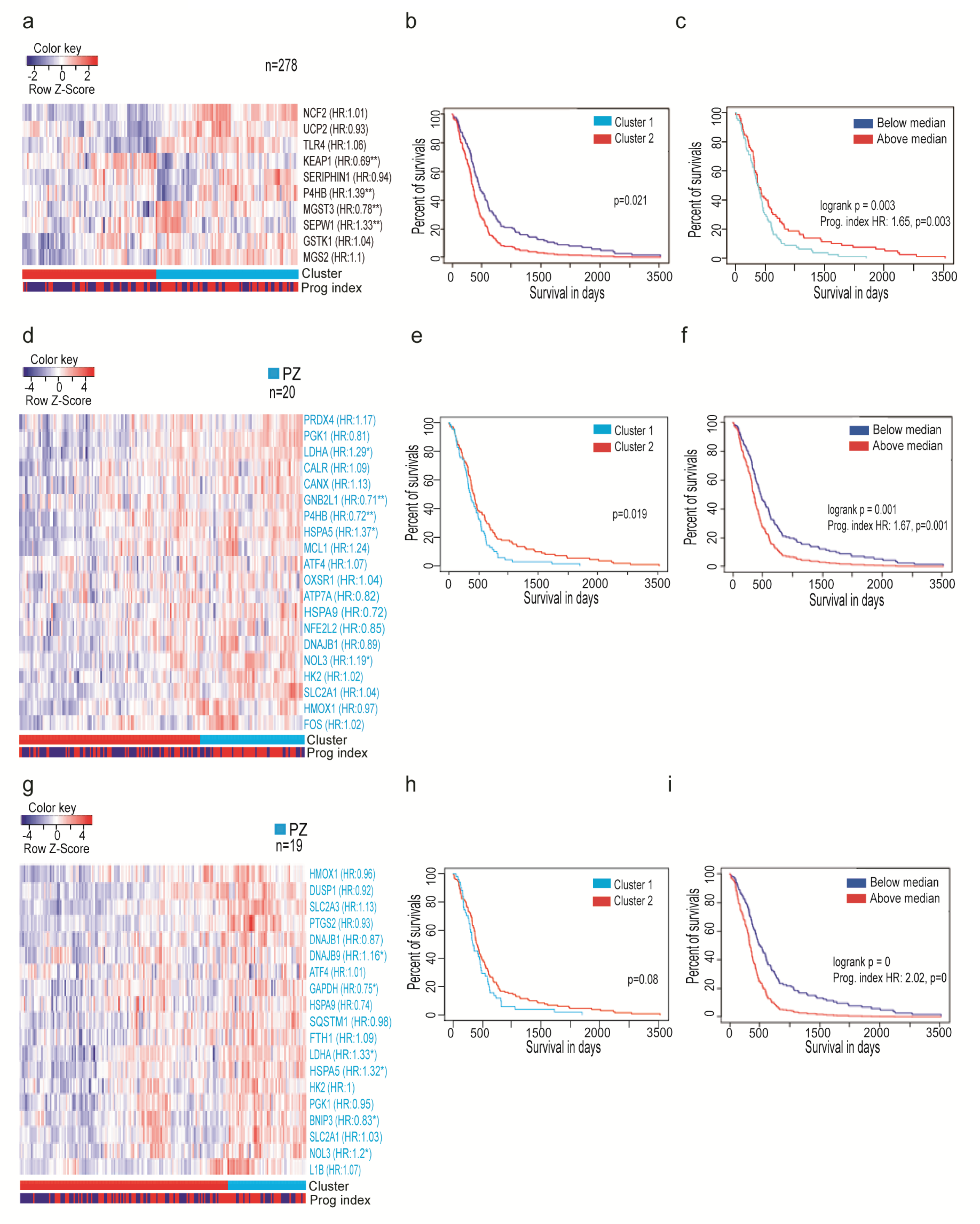 Antioxidants 09 00747 g003
