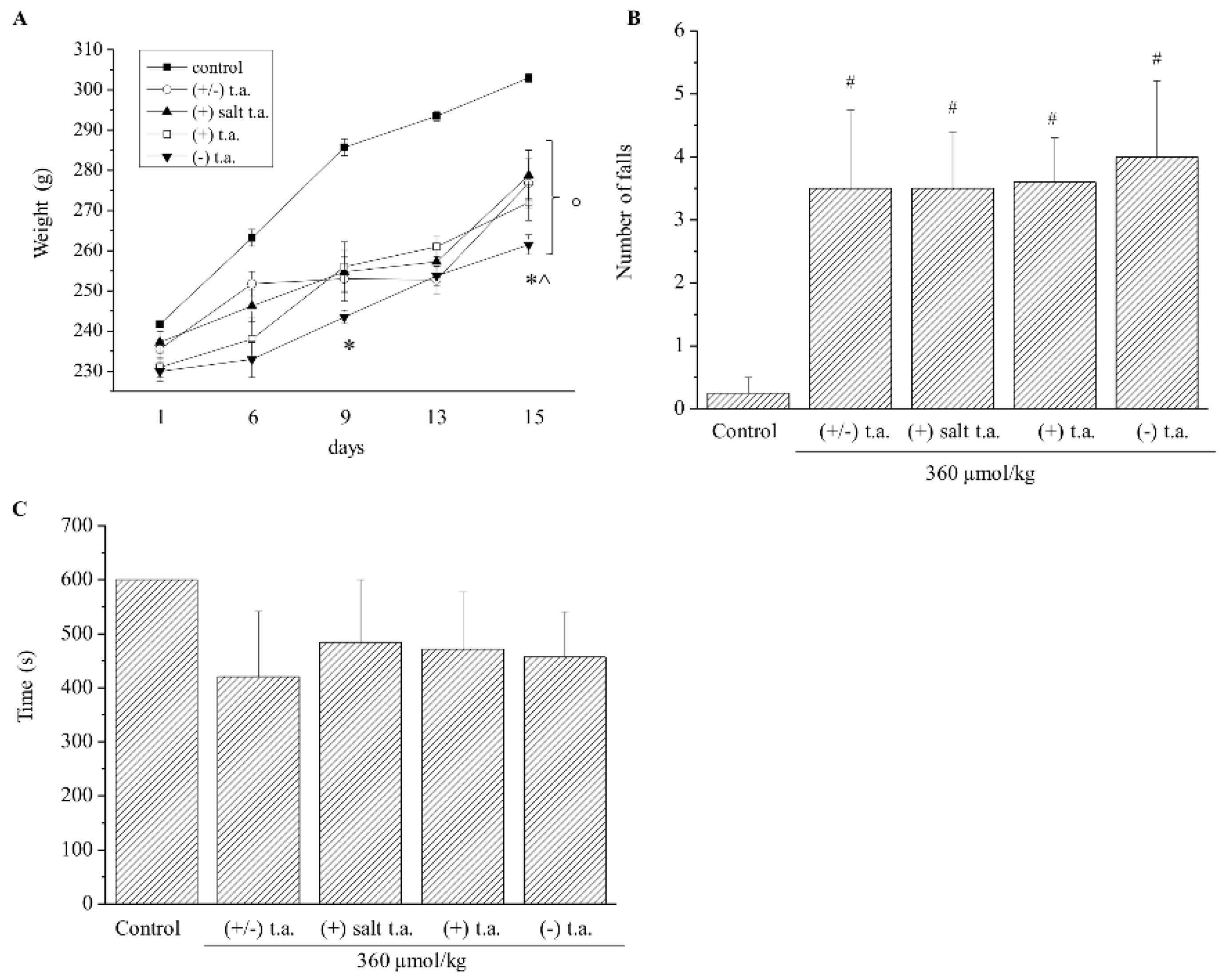 Antioxidants 09 00749 g003