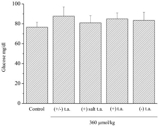 Antioxidants 09 00749 g0a1