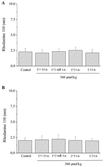 Antioxidants 09 00749 g0a2