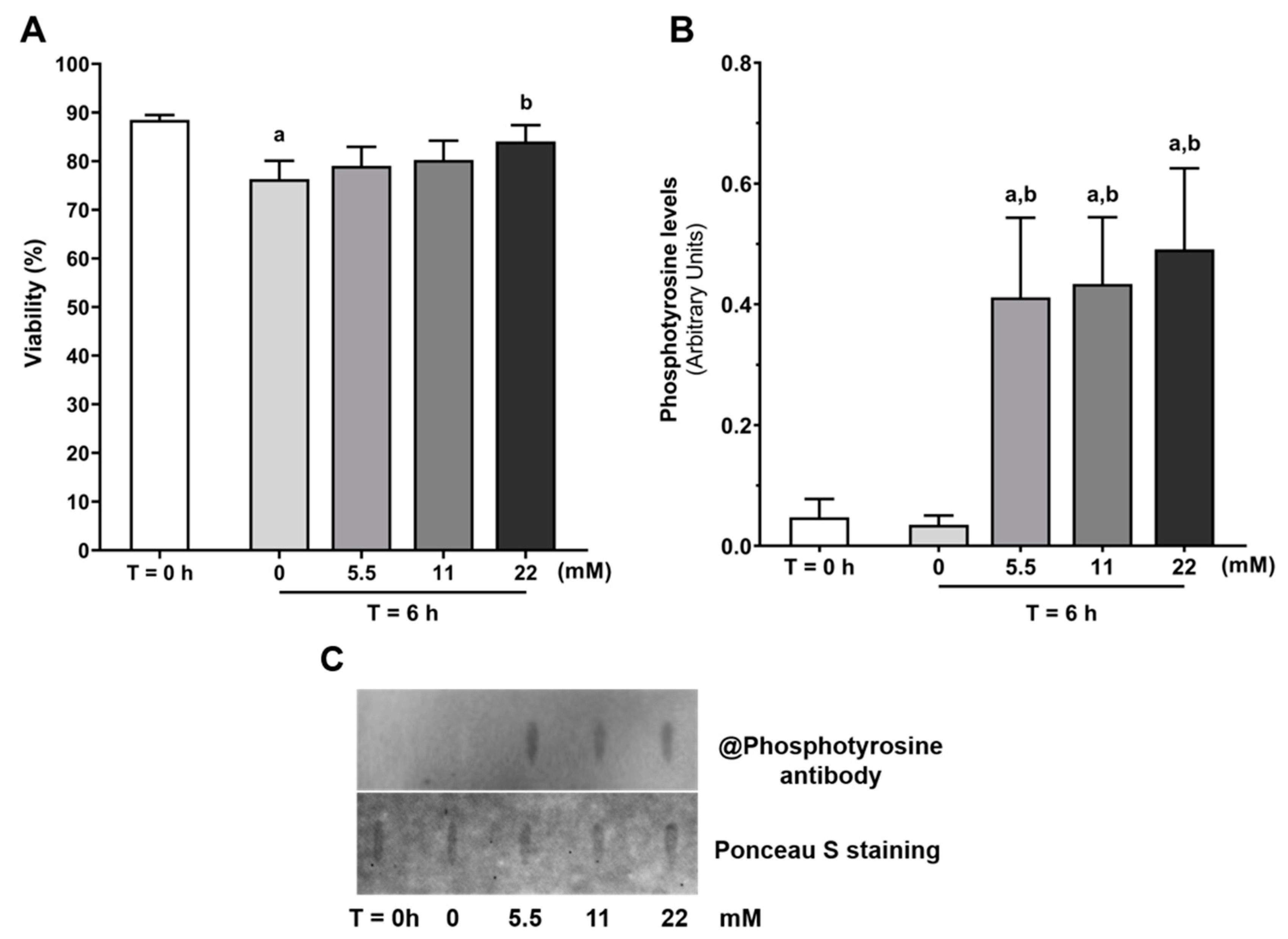 Antioxidants 09 00750 g001 Antioxidants 09 00750 g001