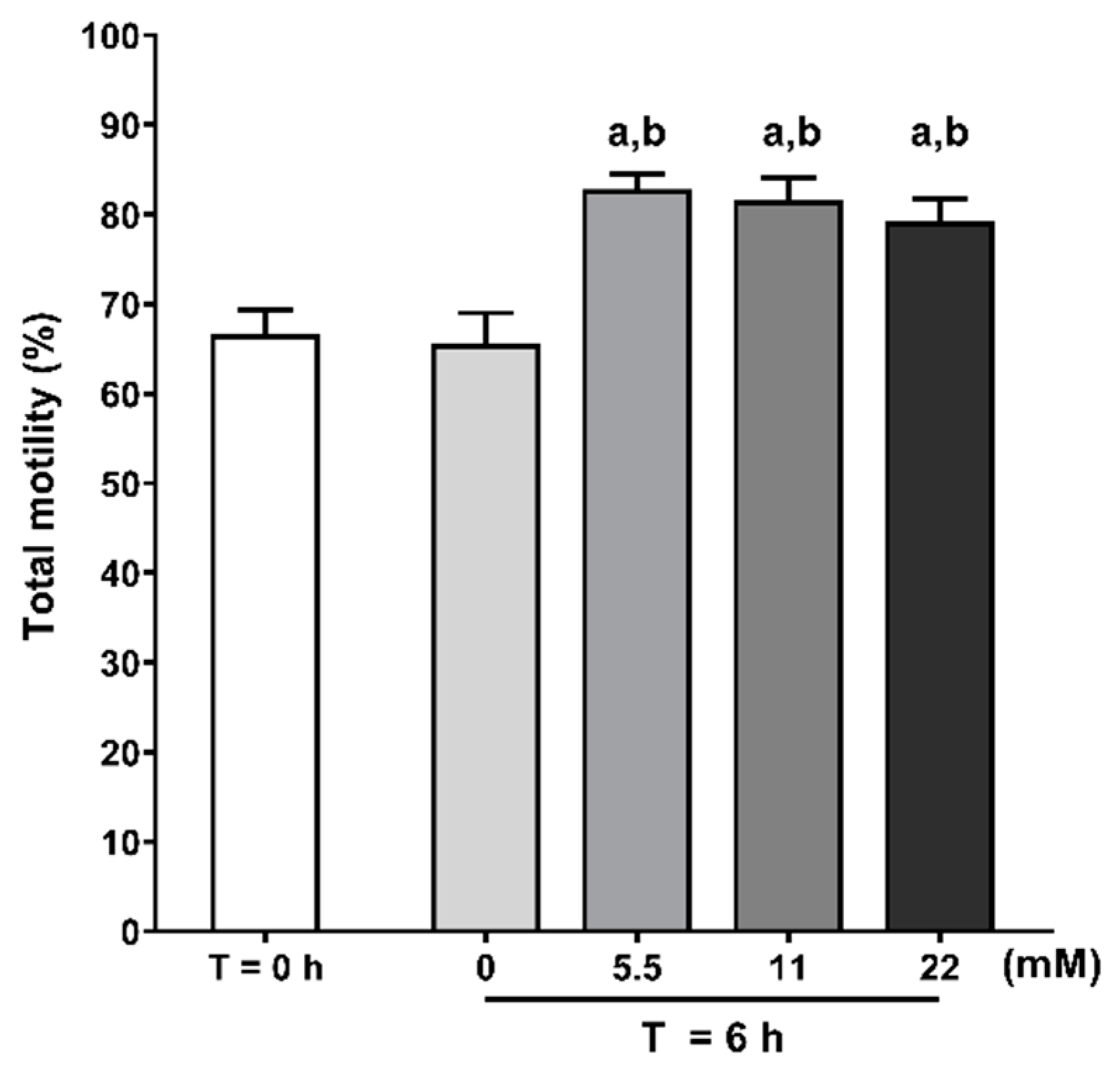 Antioxidants 09 00750 g002 Antioxidants 09 00750 g002