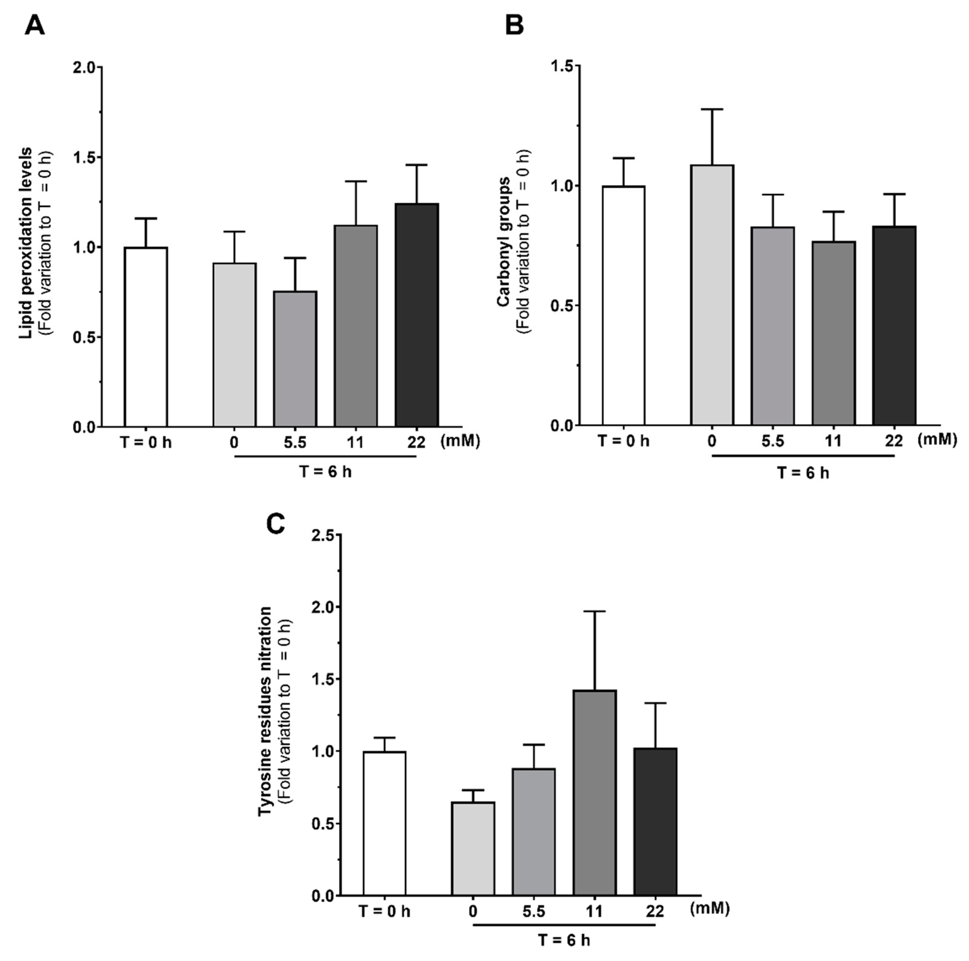 Antioxidants 09 00750 g007 Antioxidants 09 00750 g007