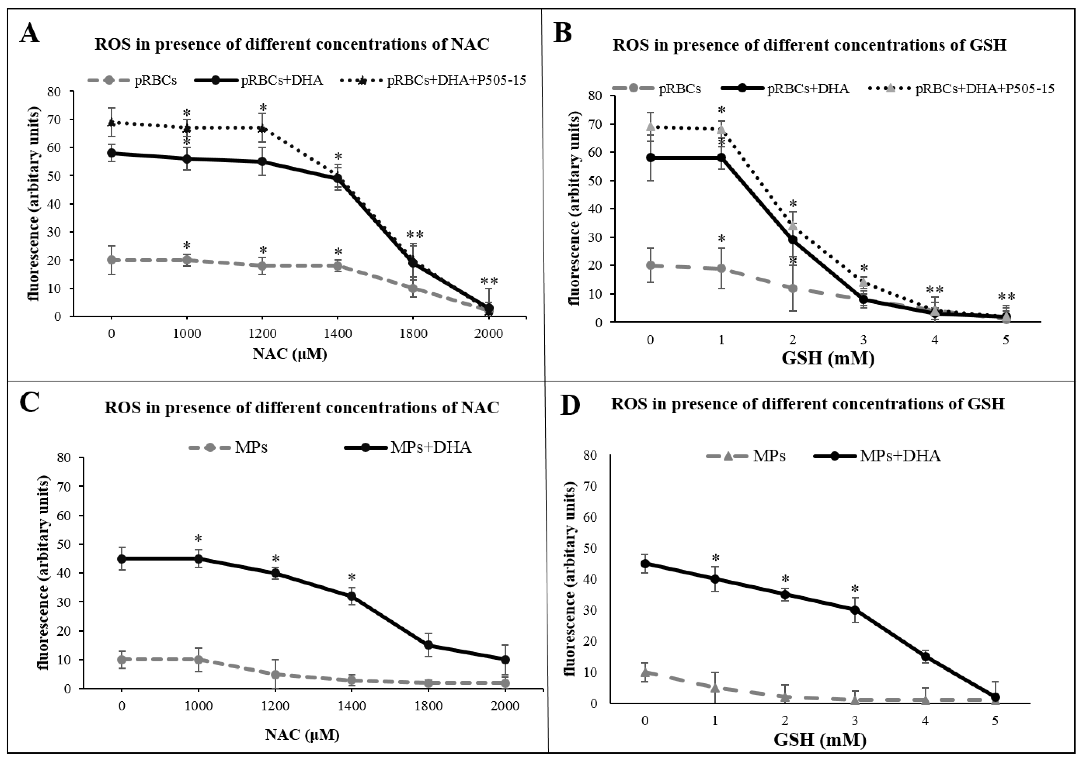 Antioxidants 09 00753 g005