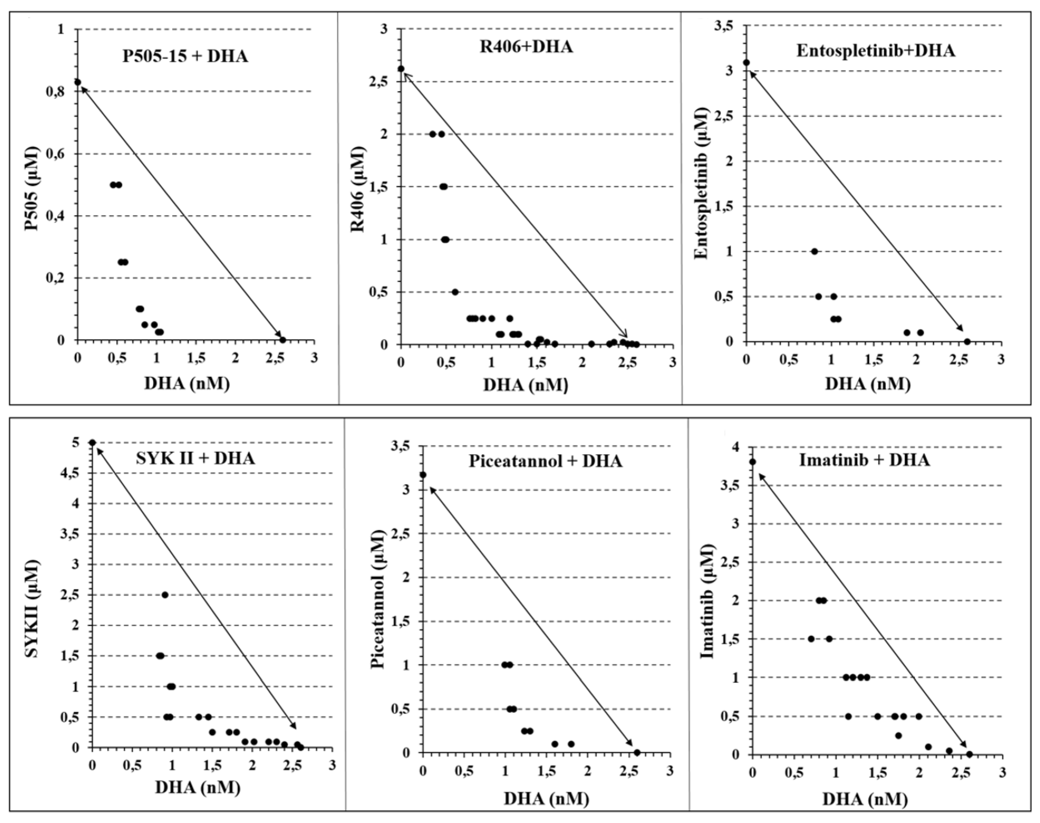 Antioxidants 09 00753 g006