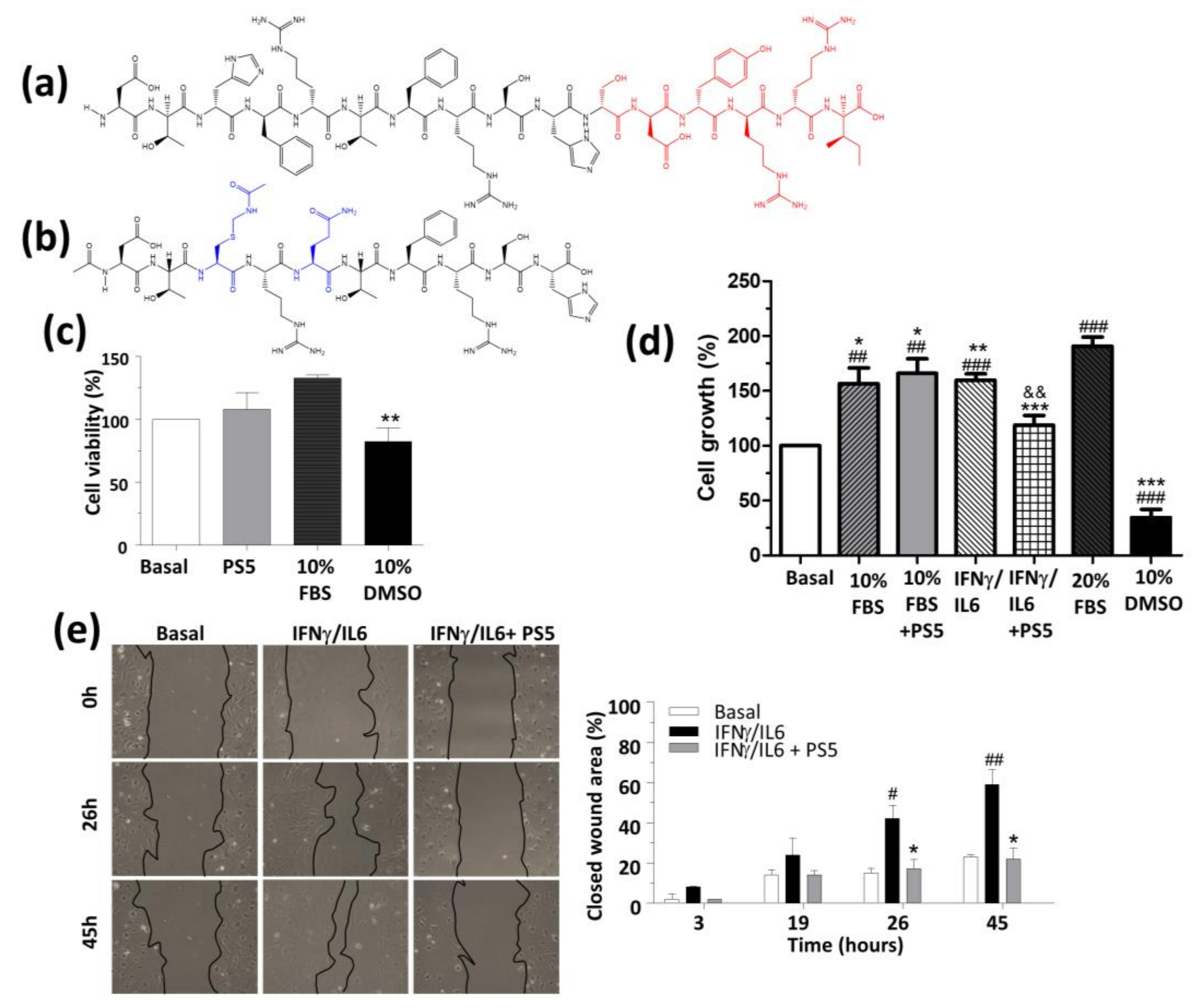 Antioxidants 09 00754 g001 Antioxidants 09 00754 g001