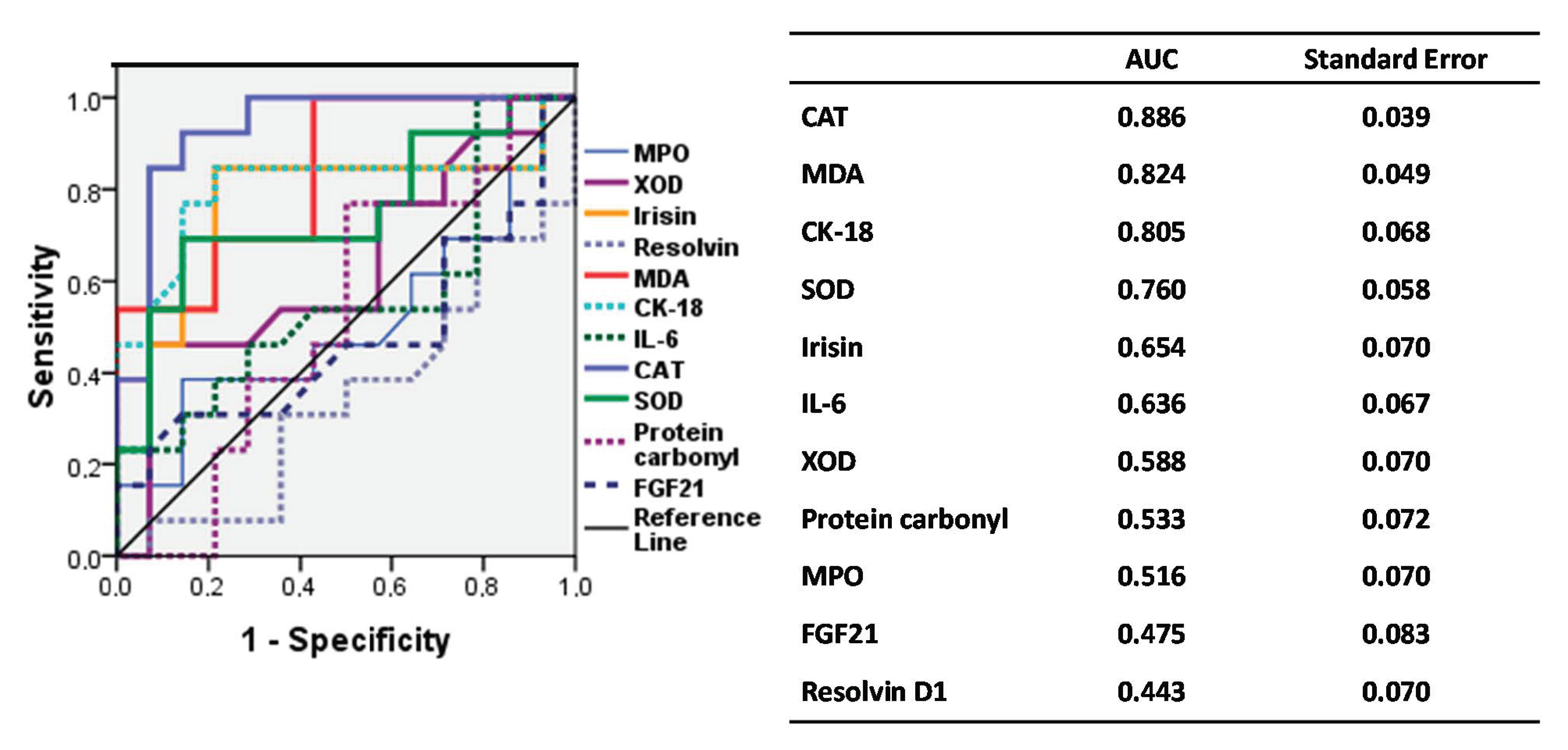 Antioxidants 09 00759 g002