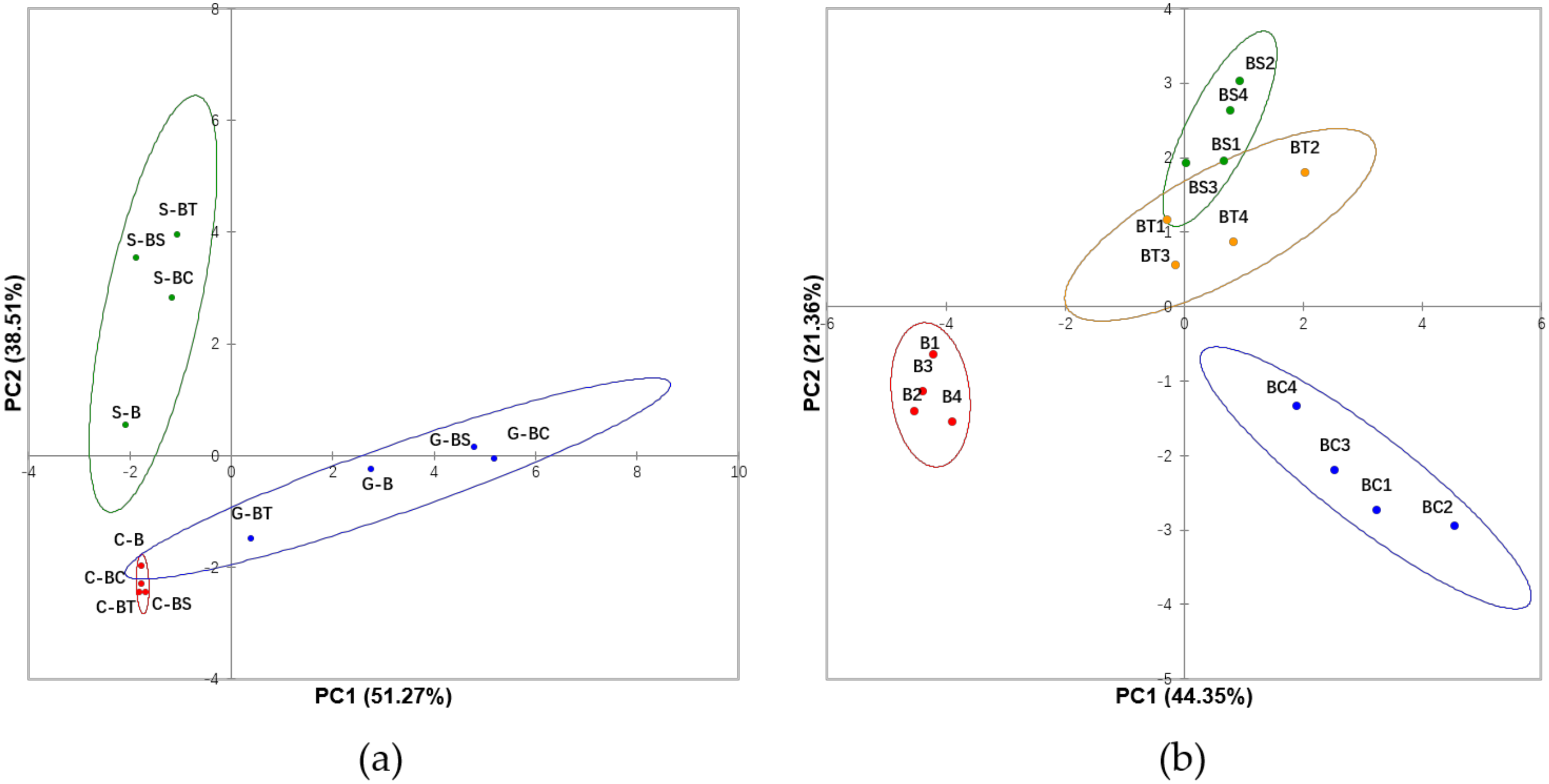 Antioxidants 09 00762 g002