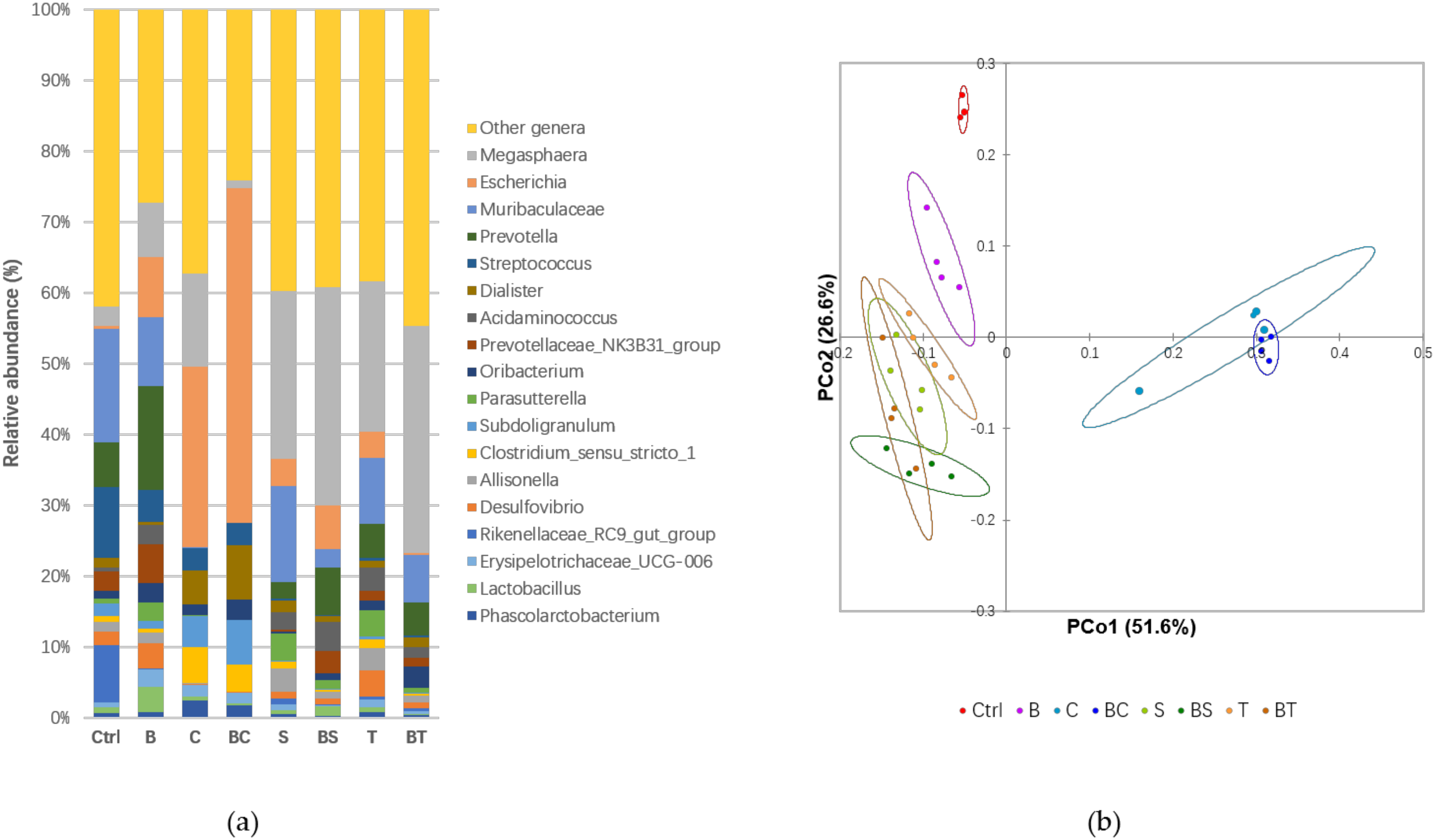 Antioxidants 09 00762 g003