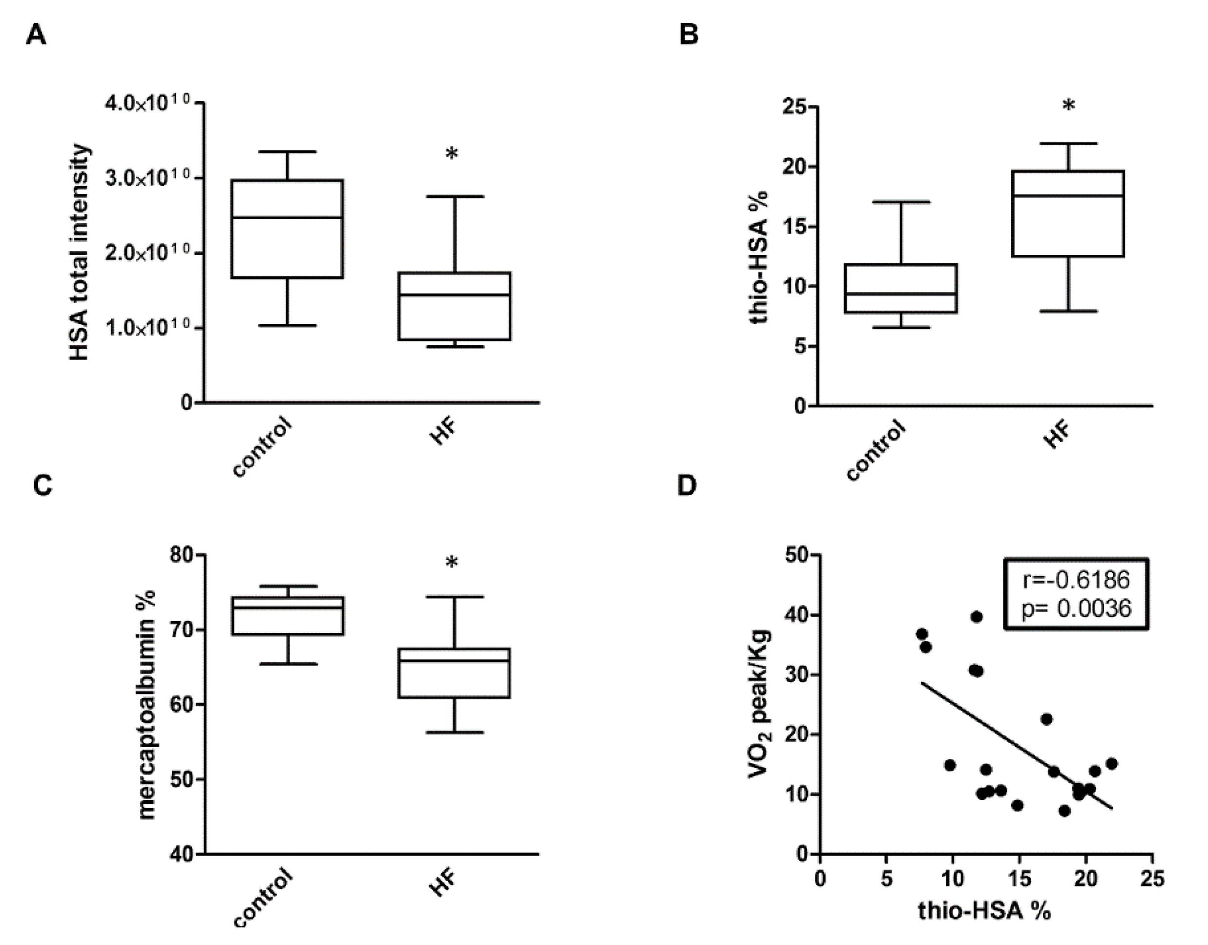 Antioxidants 09 00763 g001