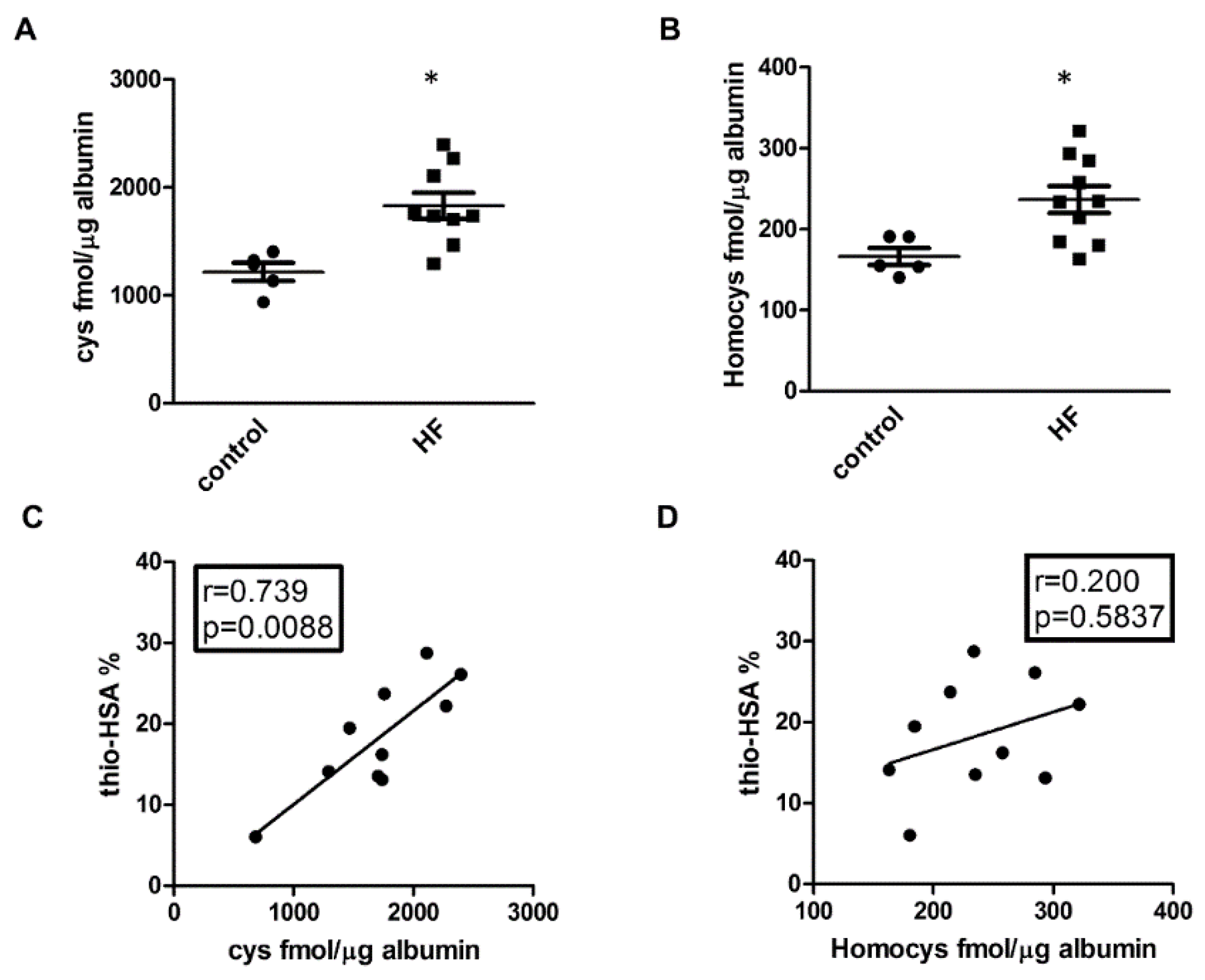 Antioxidants 09 00763 g002