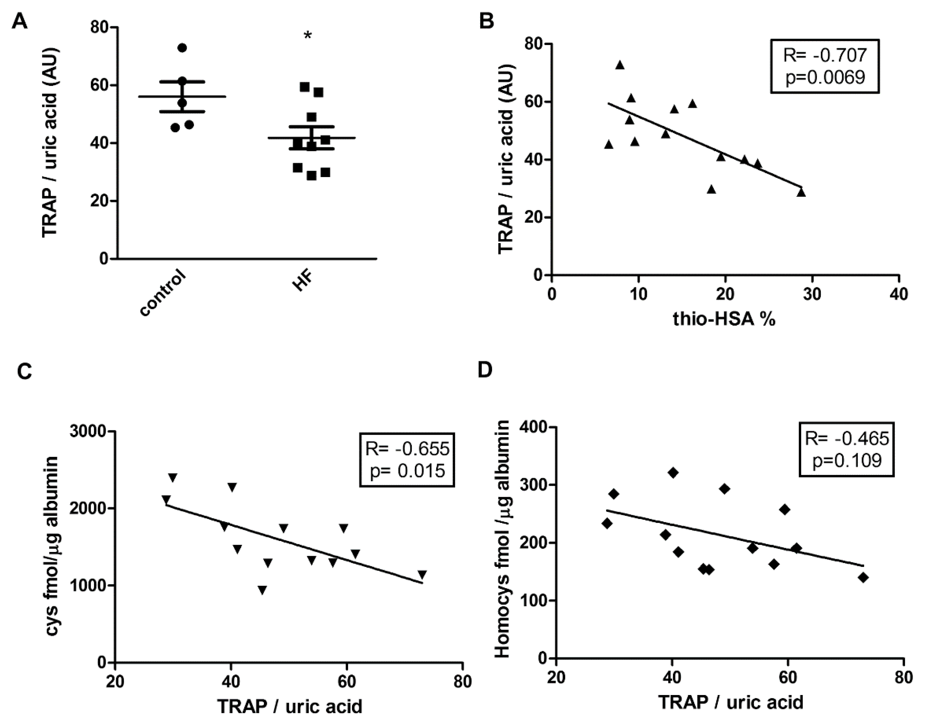 Antioxidants 09 00763 g003