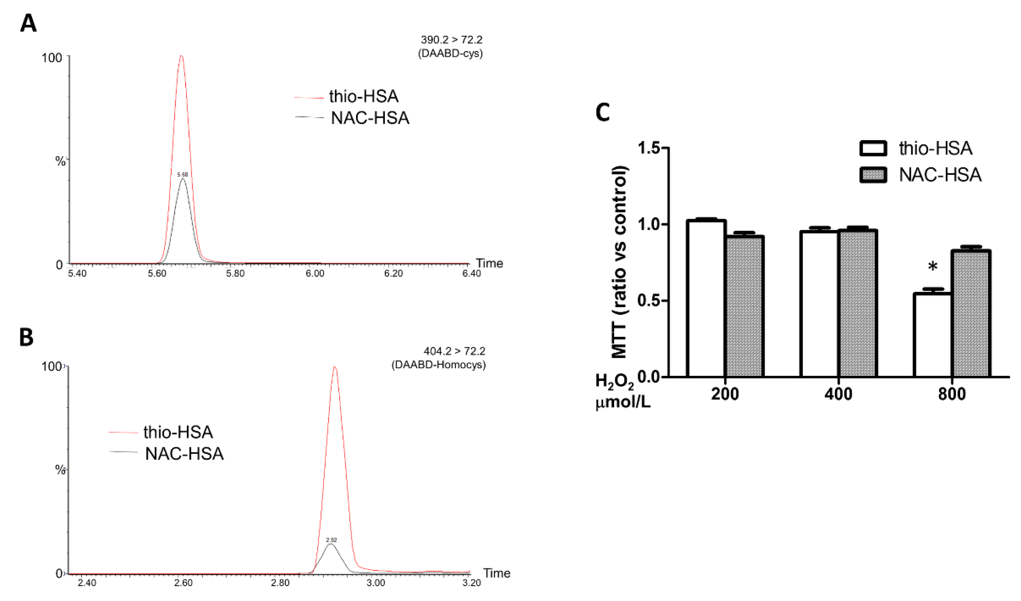Antioxidants 09 00763 g004
