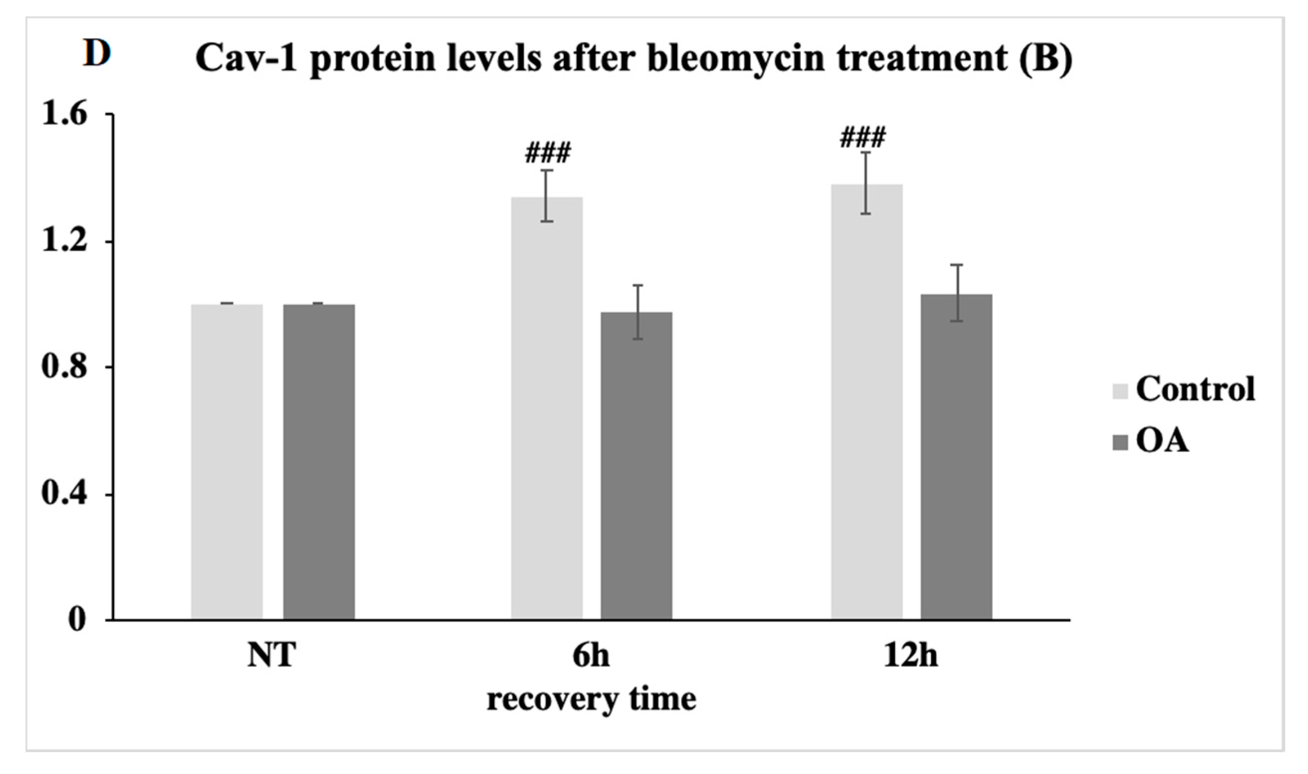 Antioxidants 09 00766 g002b Antioxidants 09 00766 g002b