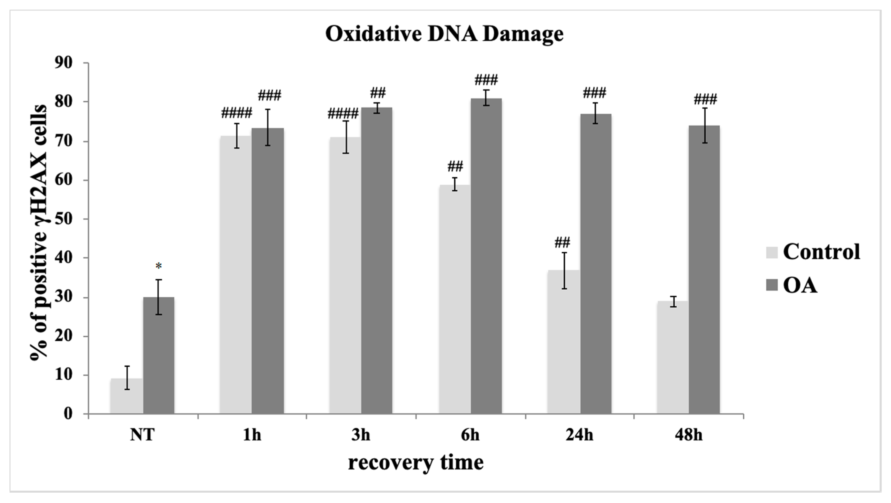Antioxidants 09 00766 g003 Antioxidants 09 00766 g003