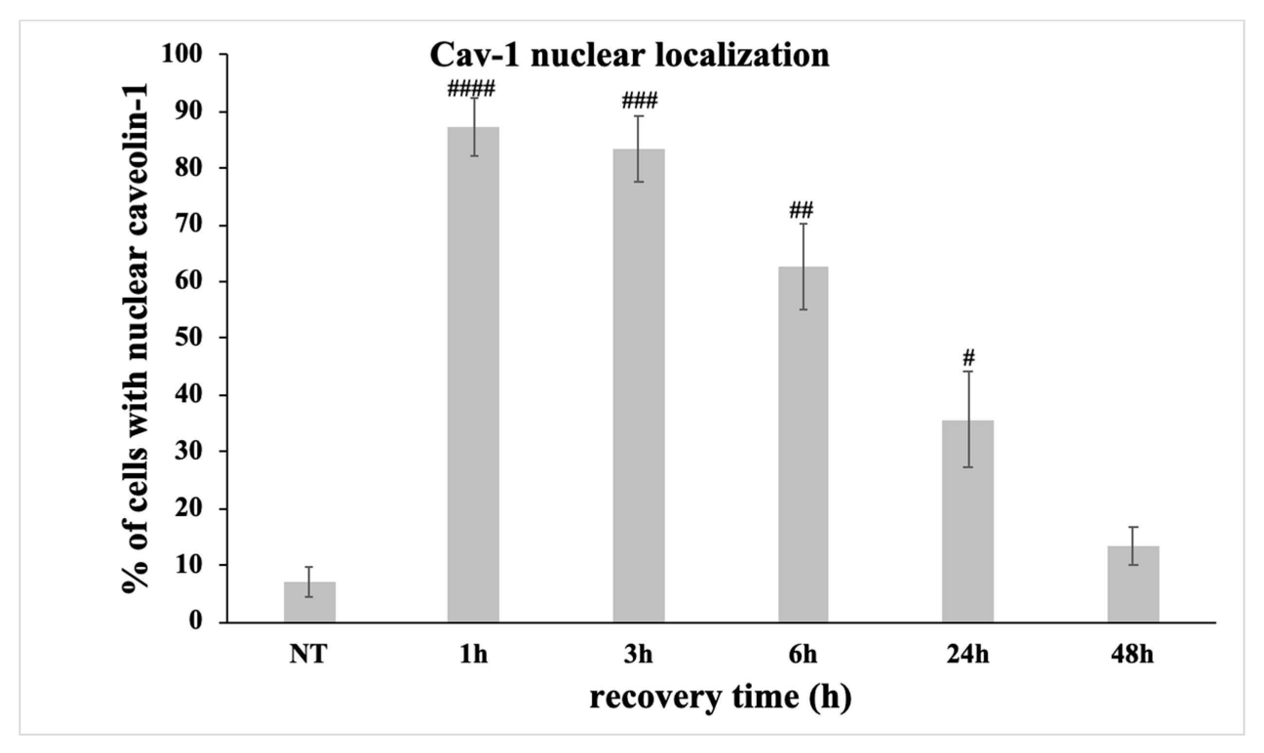 Antioxidants 09 00766 g009 Antioxidants 09 00766 g009