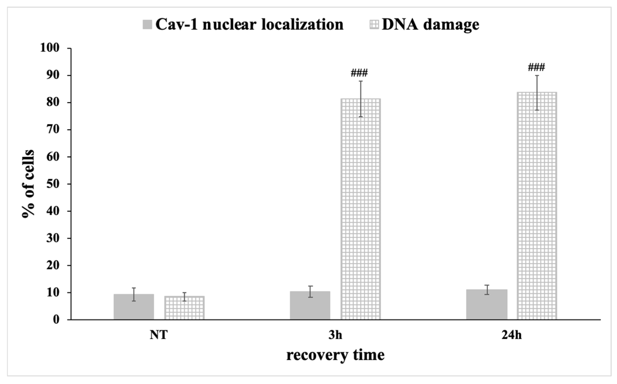 Antioxidants 09 00766 g011 Antioxidants 09 00766 g011