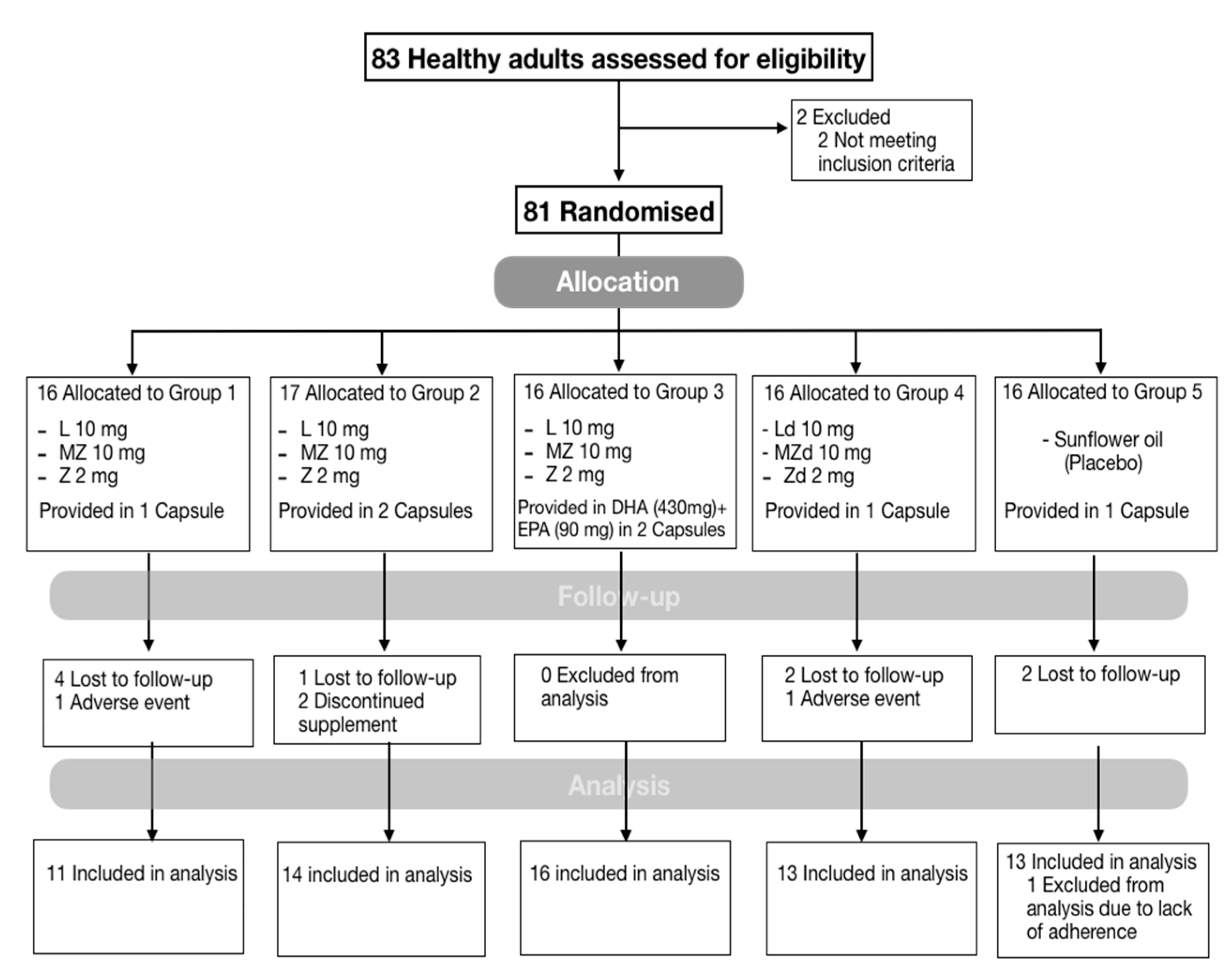 Antioxidants 09 00767 g002