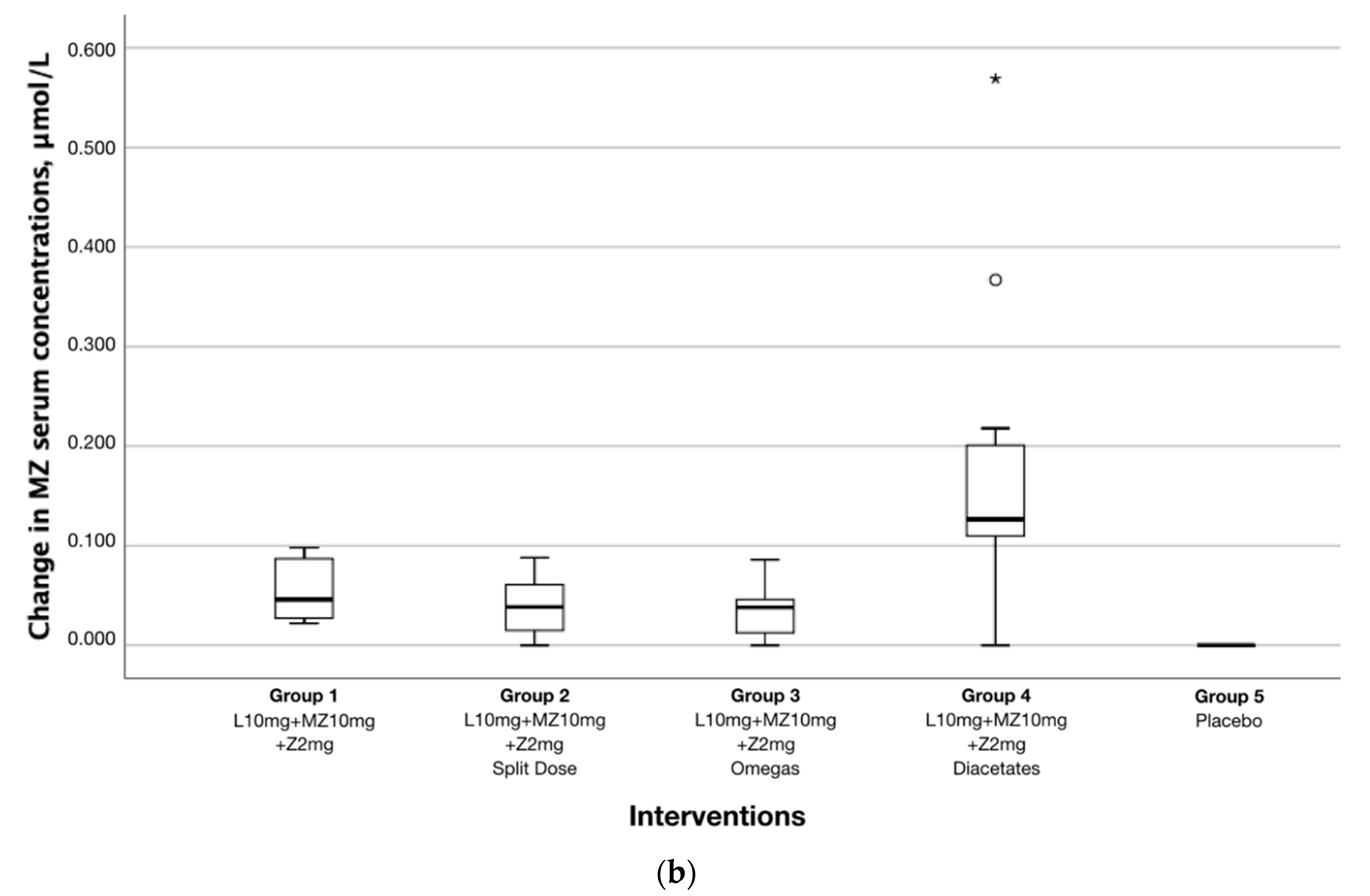 Antioxidants 09 00767 g004b