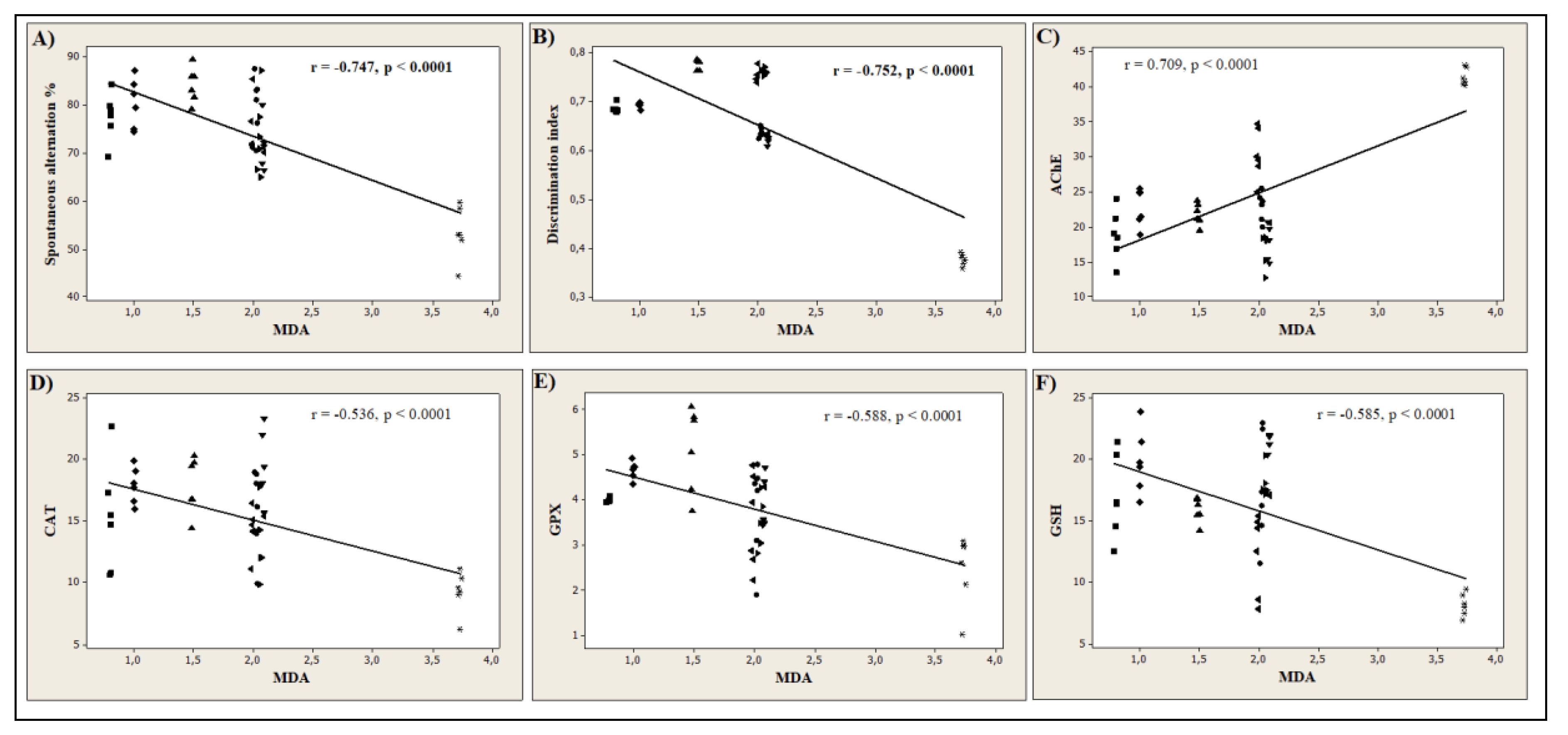 Antioxidants 09 00768 g008