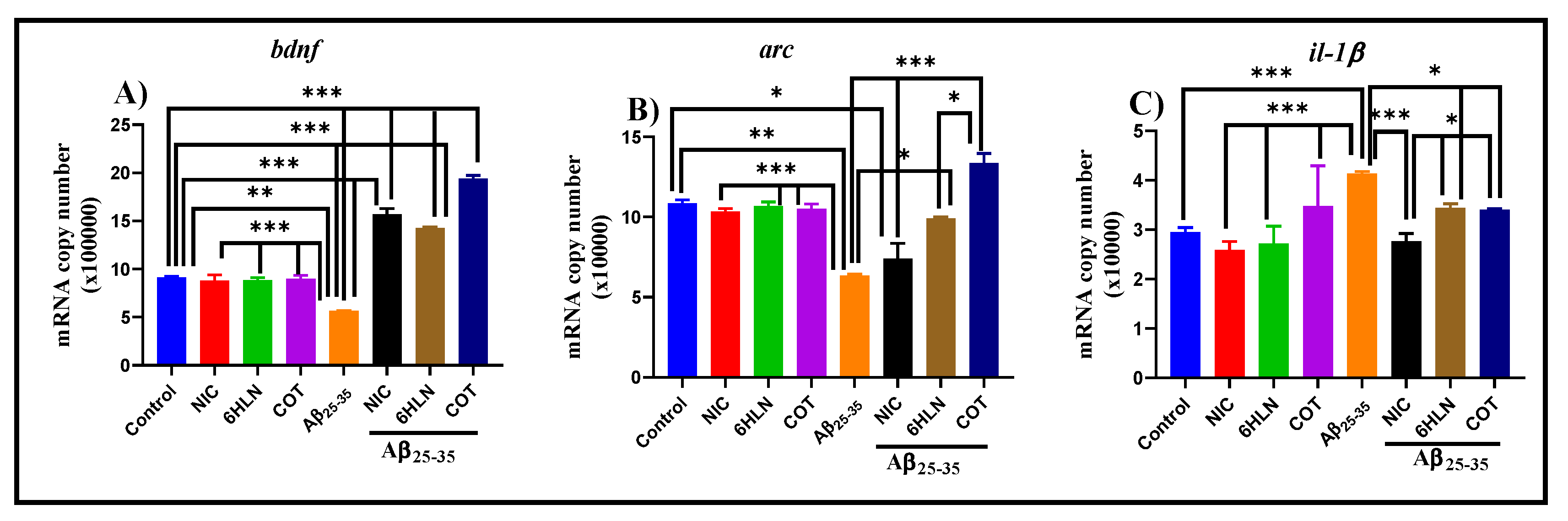Antioxidants 09 00768 g009