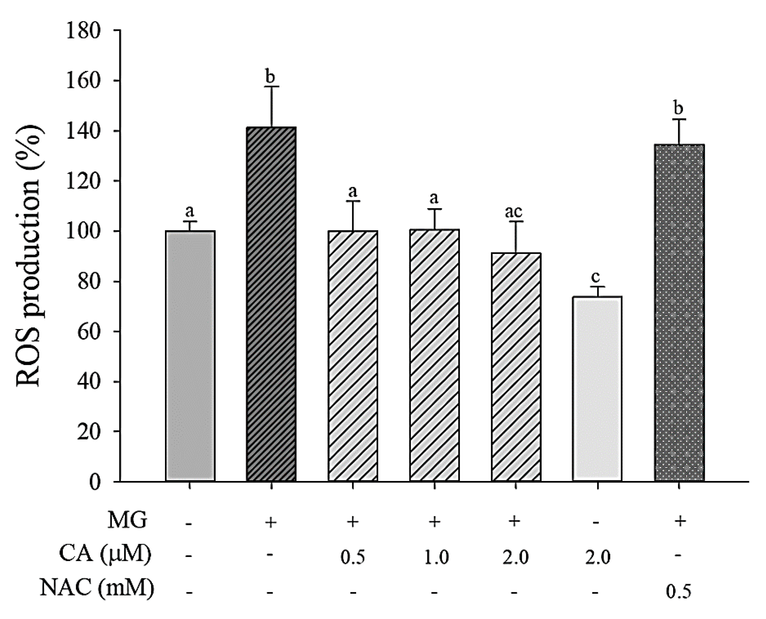 Antioxidants 09 00771 g004