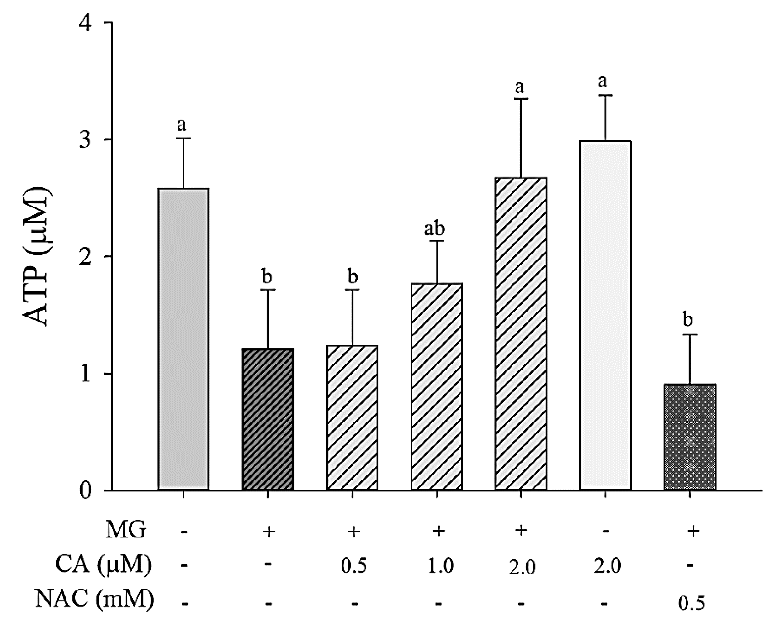 Antioxidants 09 00771 g007