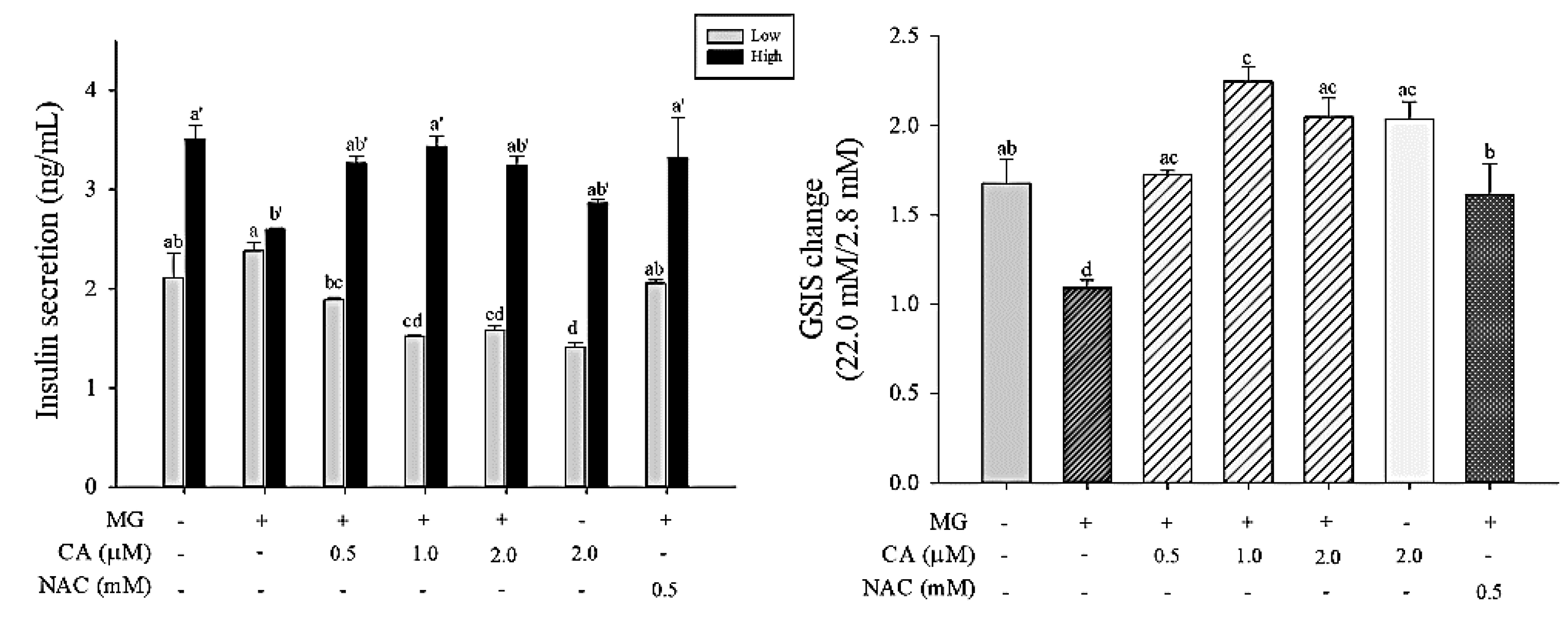Antioxidants 09 00771 g008